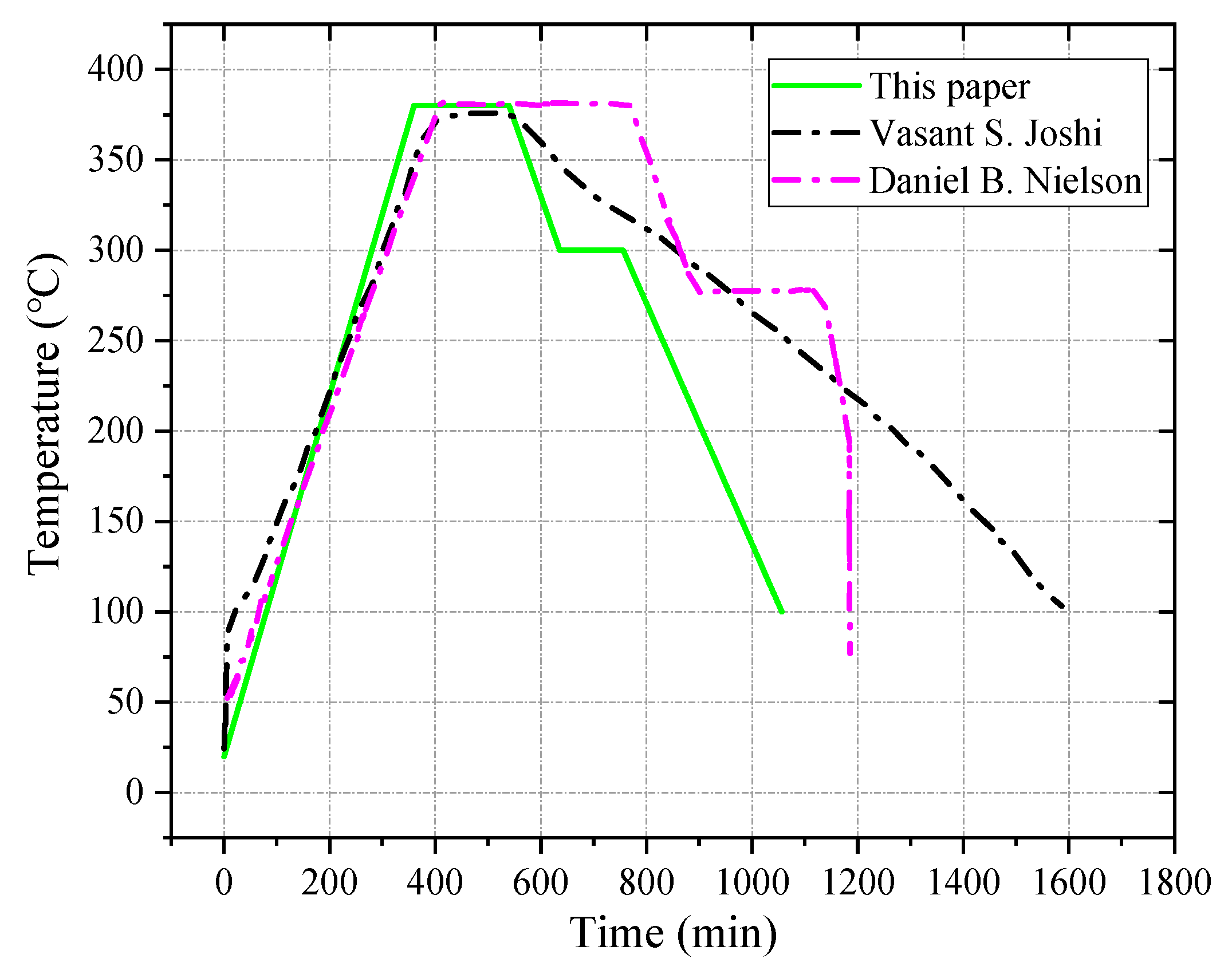 Materials 12 03940 g001