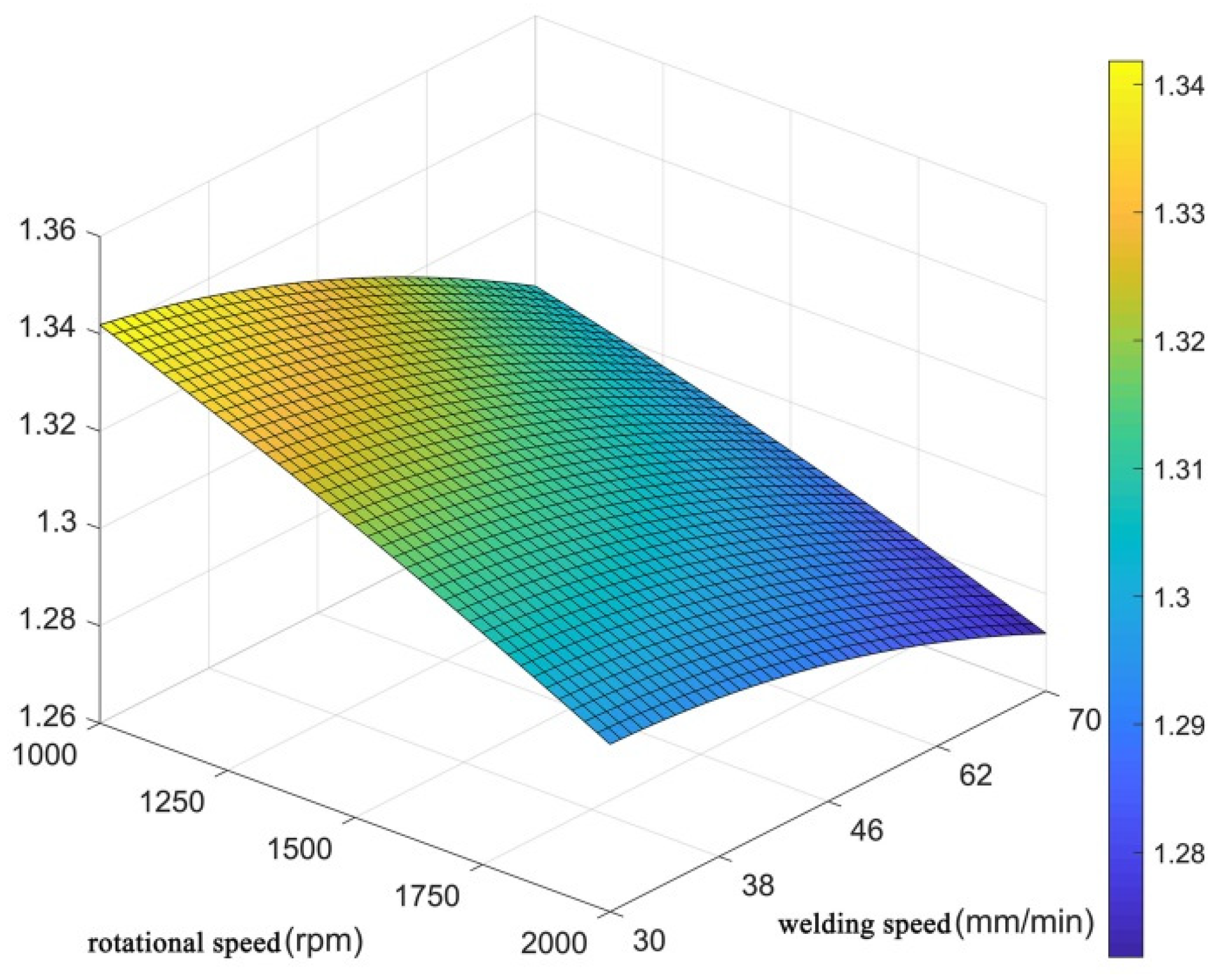 Materials 12 03941 g007