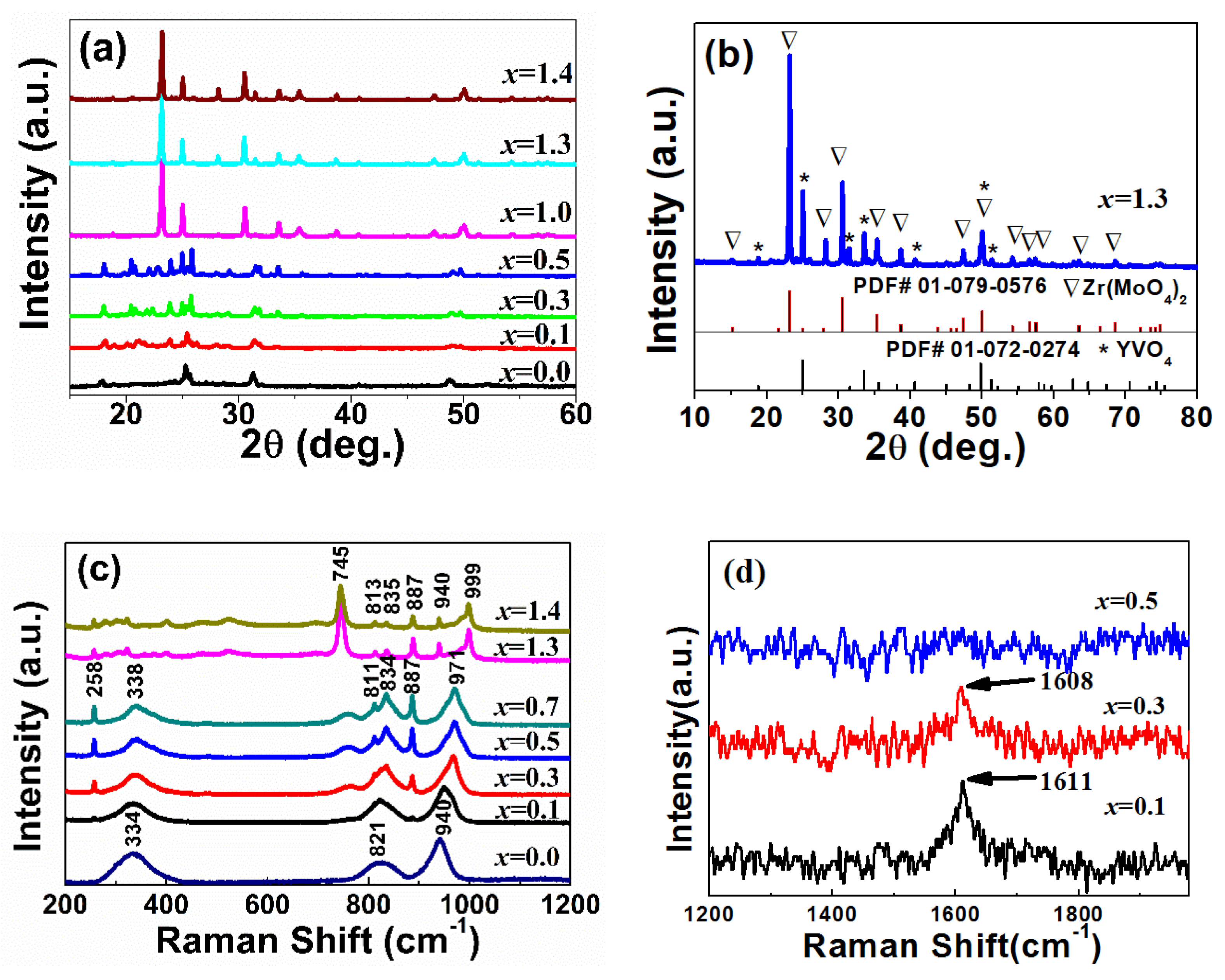 Materials 12 03945 g002