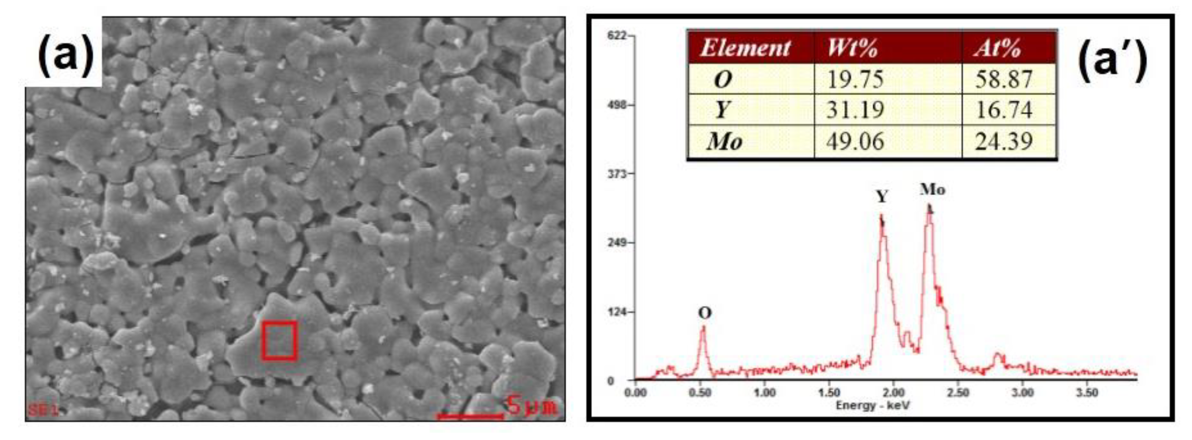 Materials 12 03945 g003a