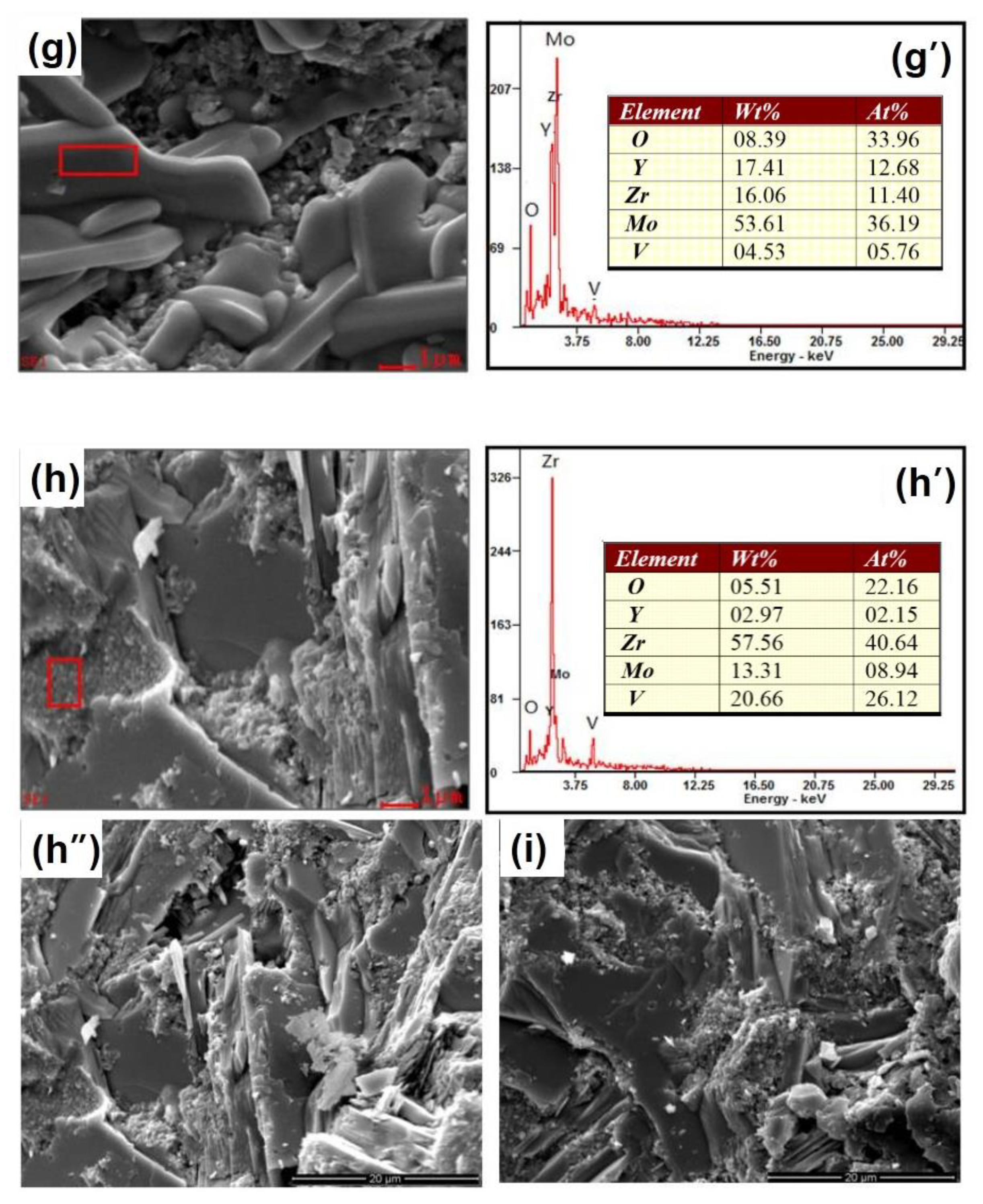 Materials 12 03945 g003c