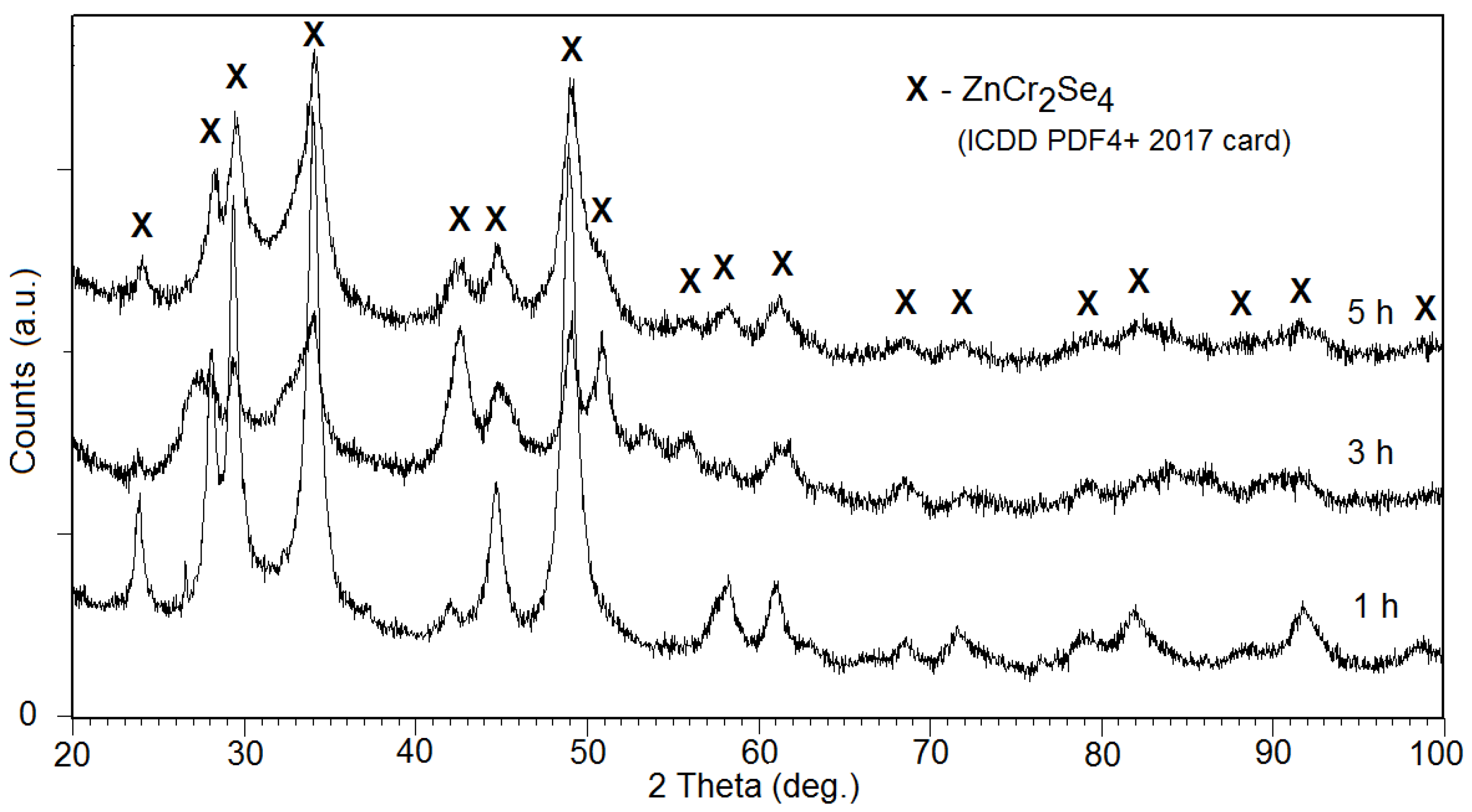 Materials 12 03947 g001