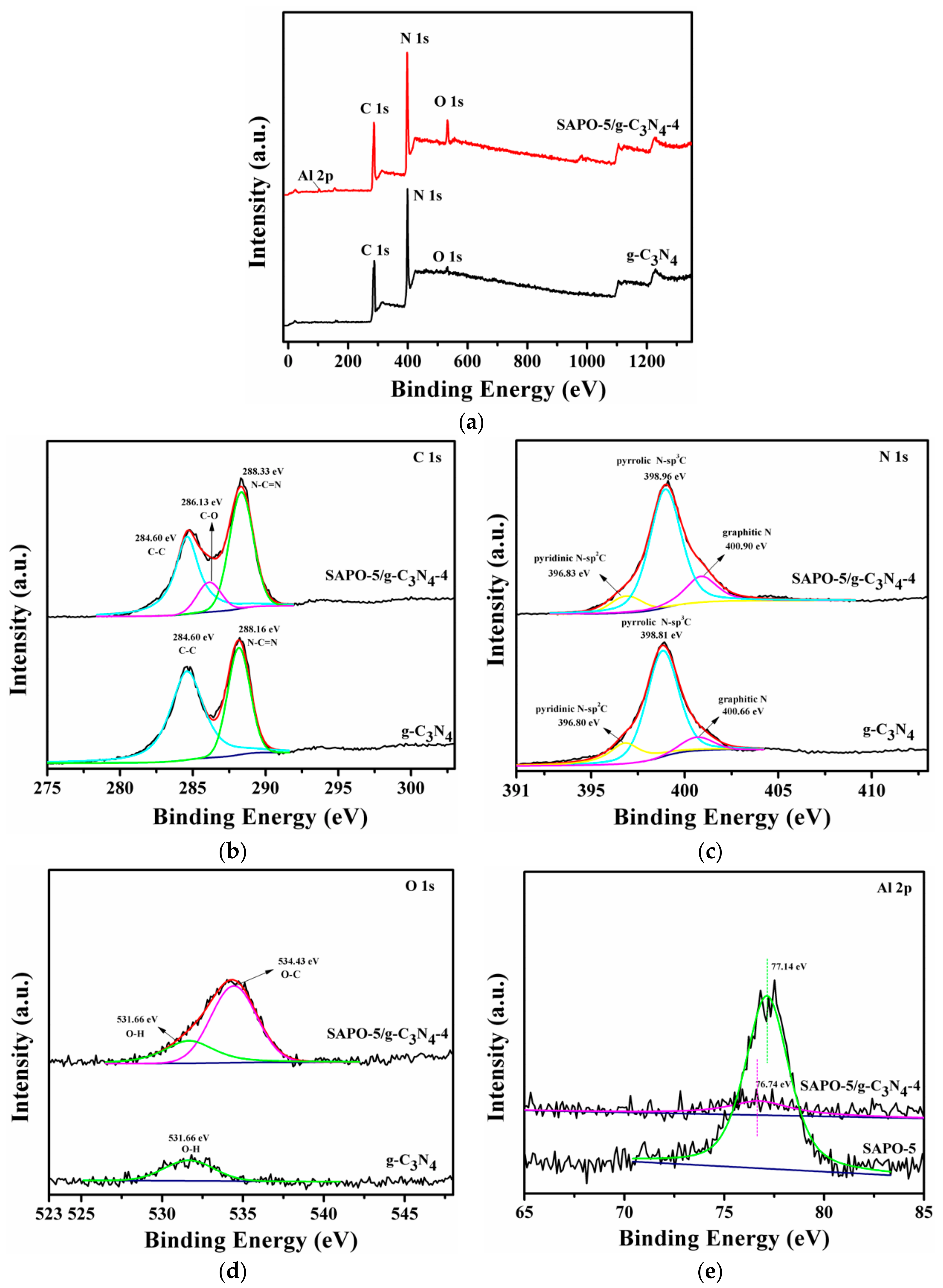 Materials 12 03948 g004