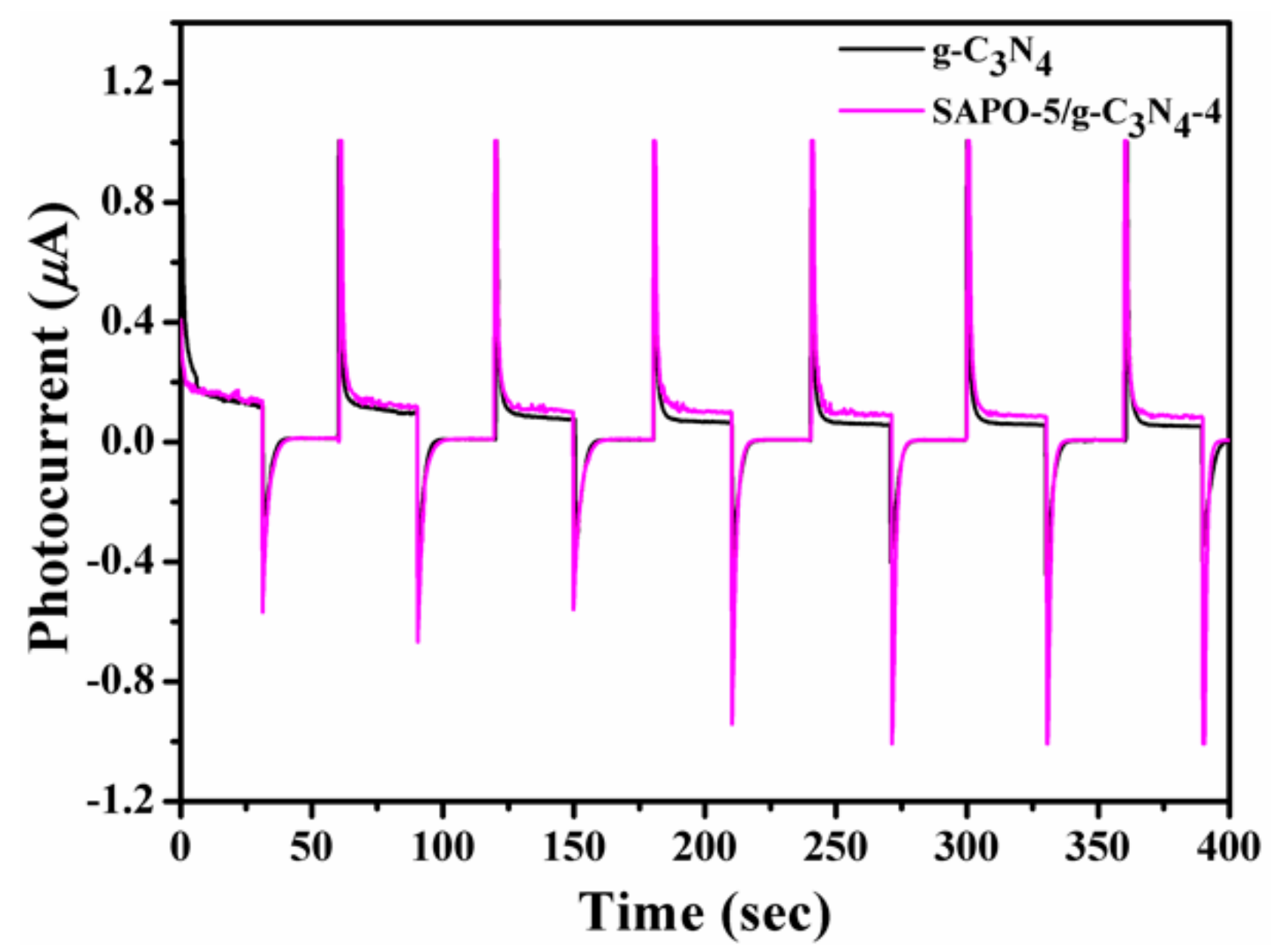 Materials 12 03948 g007