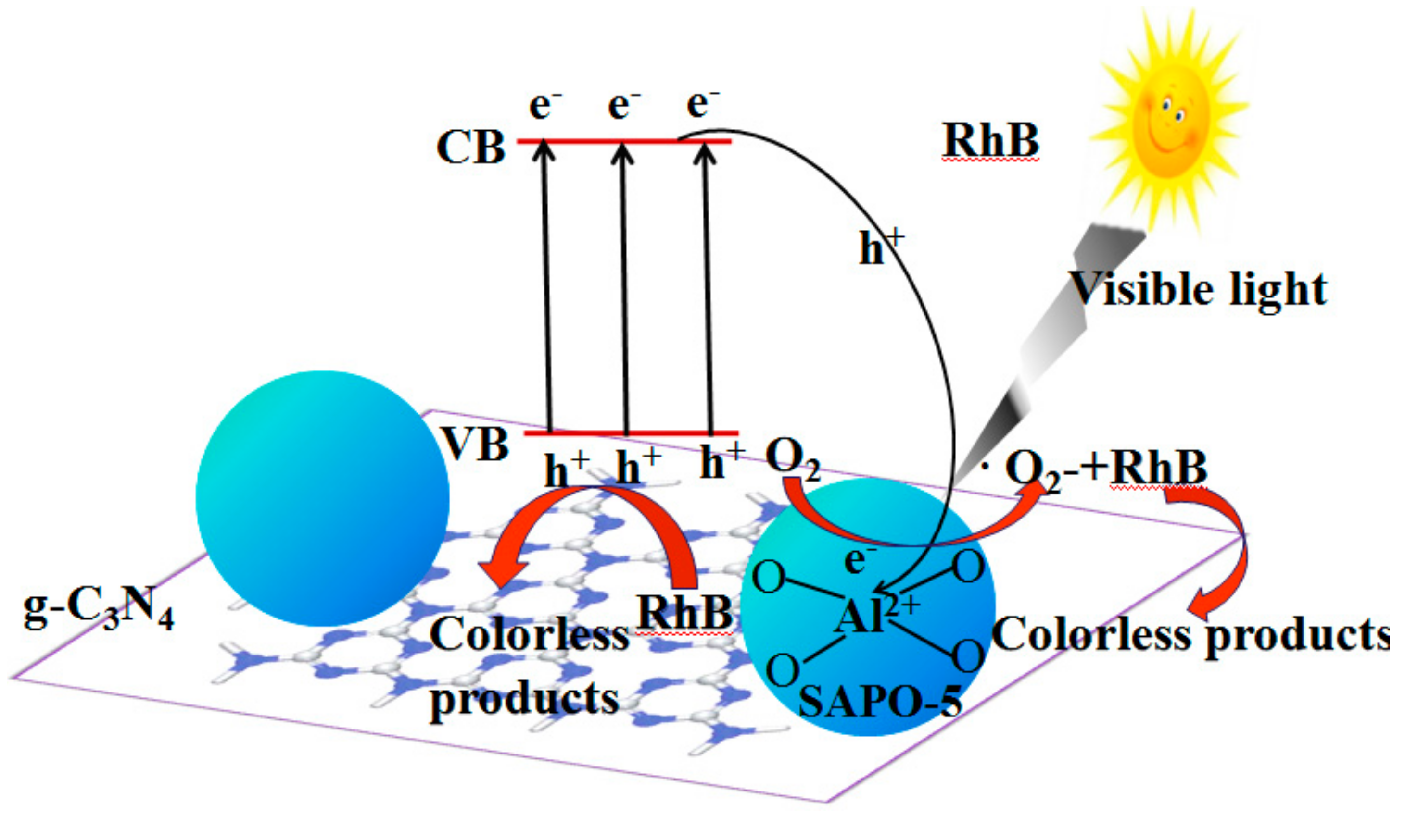Materials 12 03948 sch001