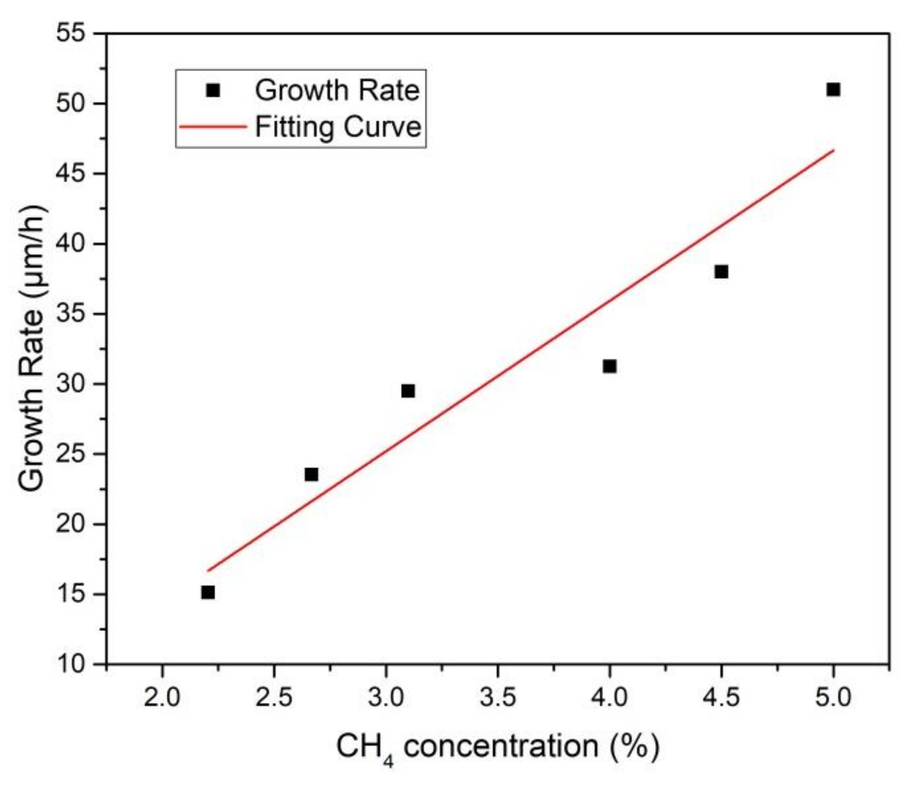 Materials 12 03953 g004