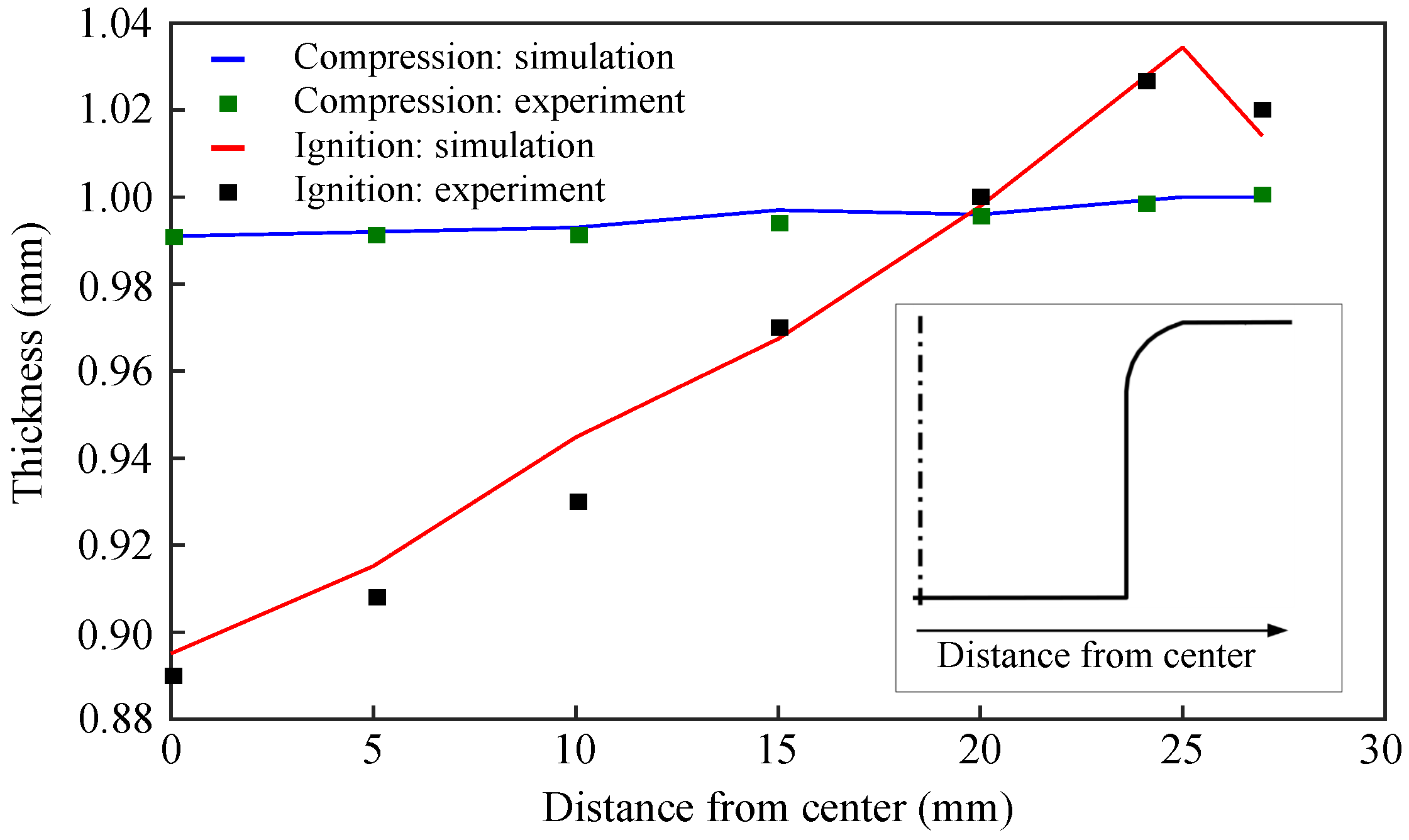 Materials 12 03957 g008