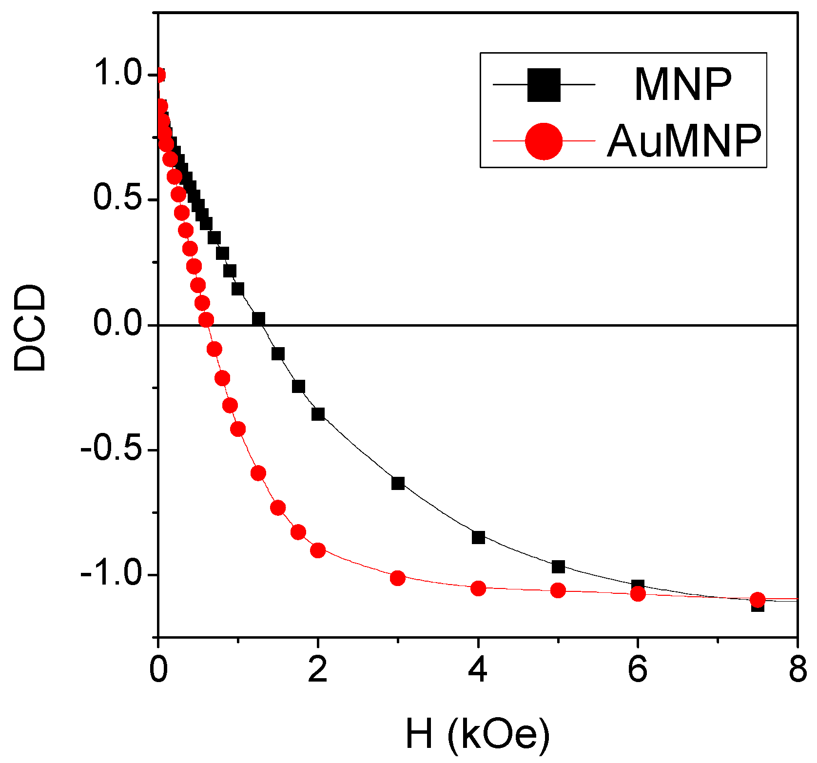 Materials 12 03958 g003
