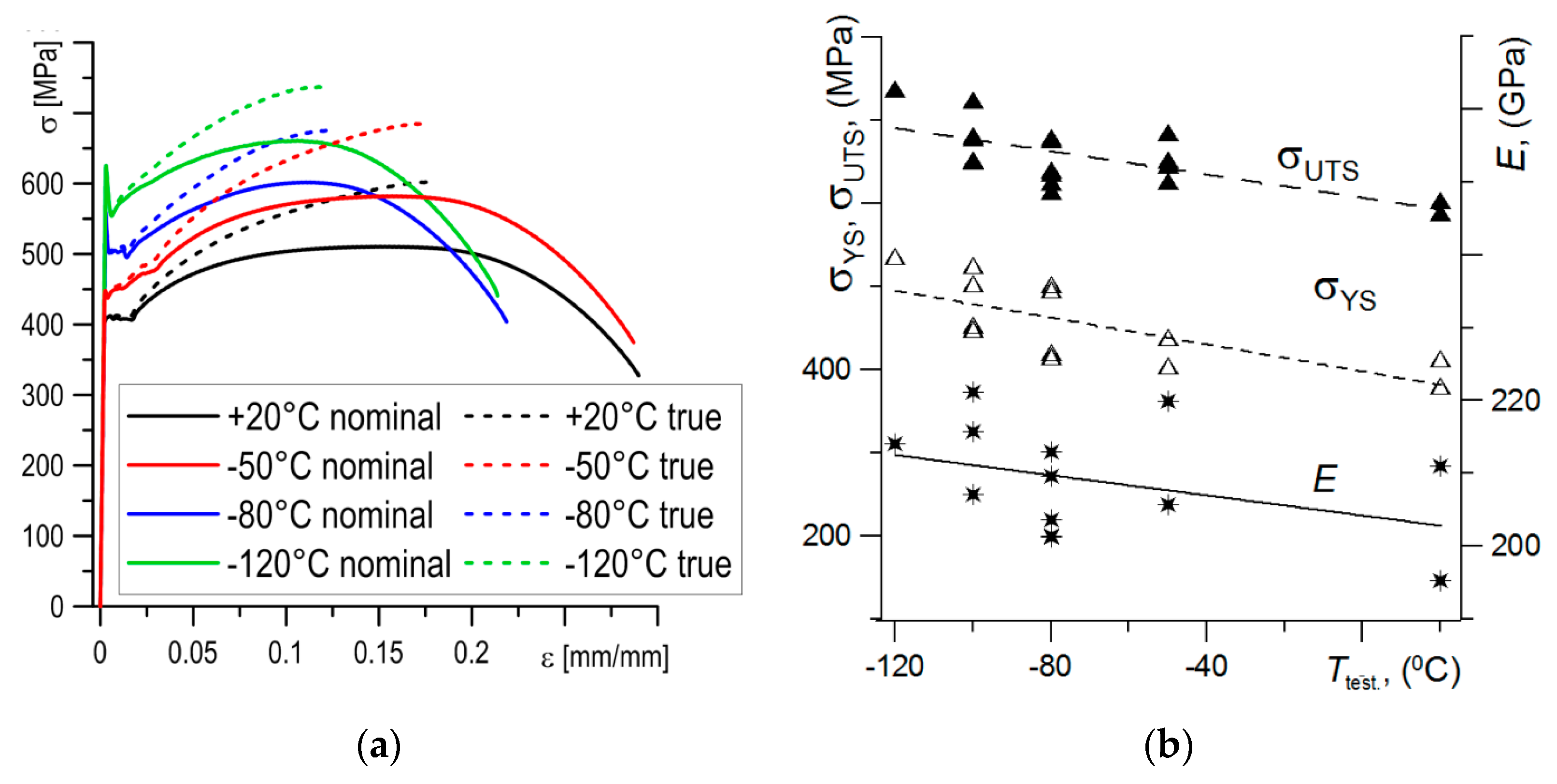 Materials 12 03959 g003