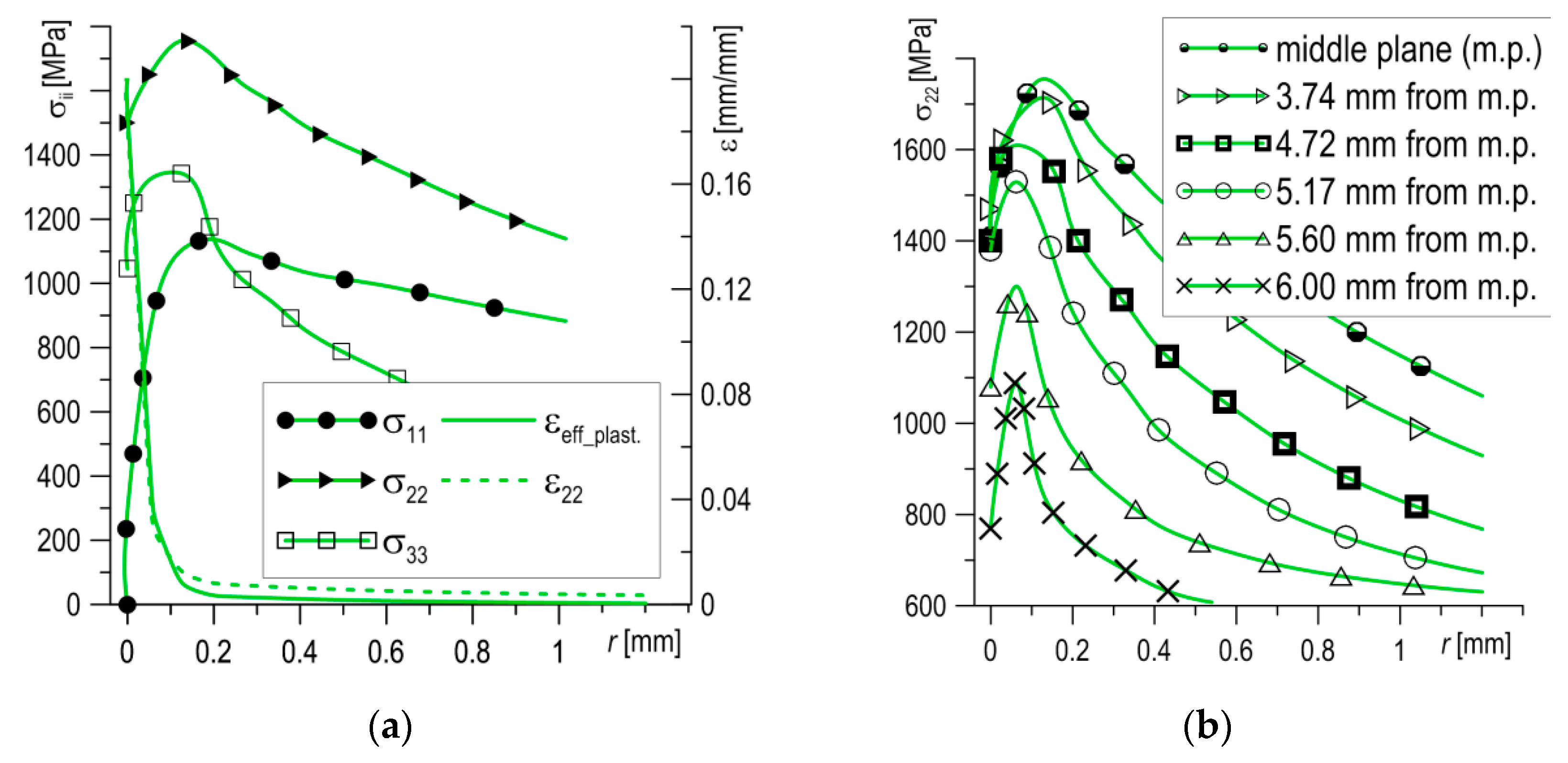 Materials 12 03959 g006a