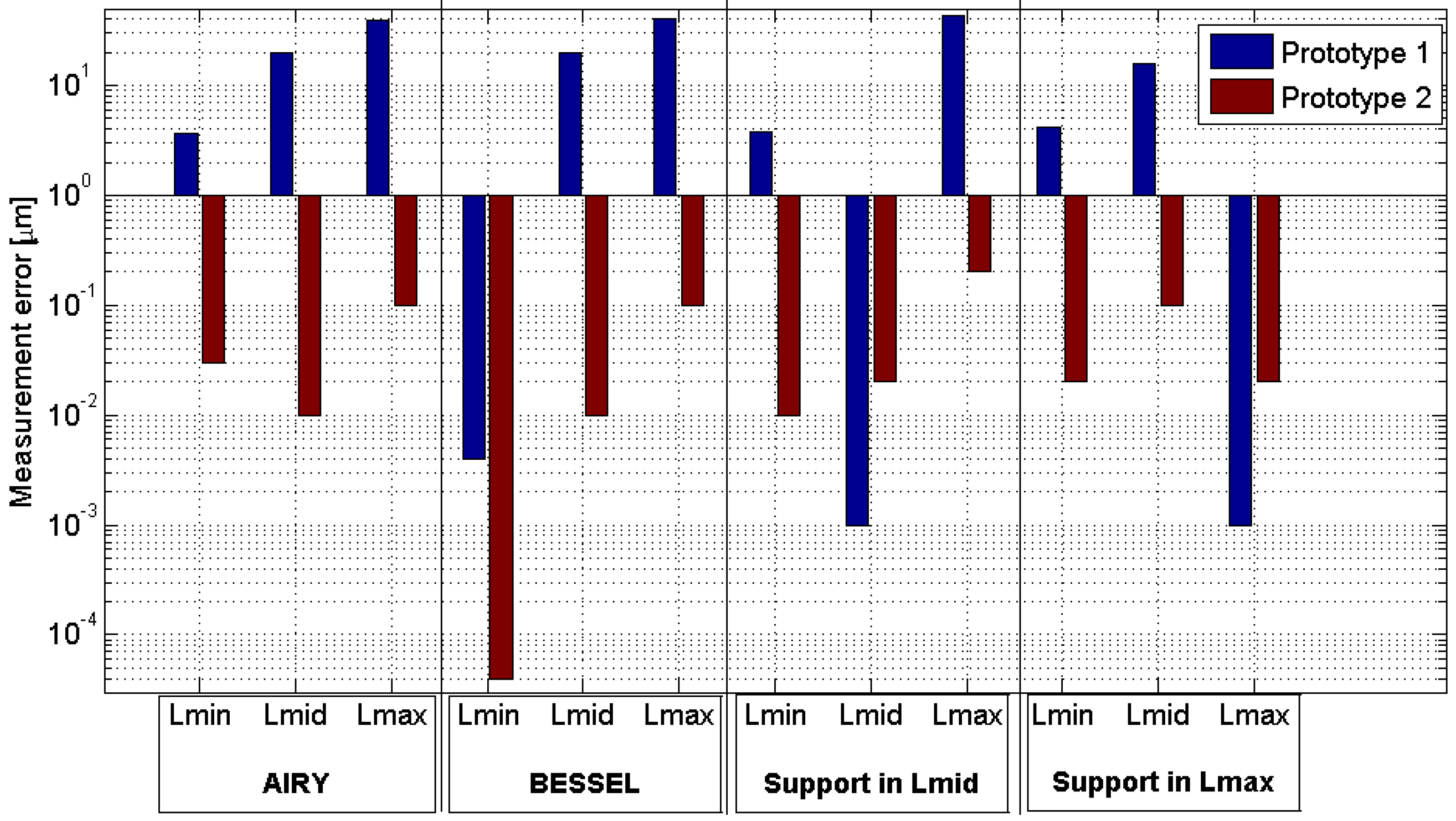 Materials 12 03960 g007 550