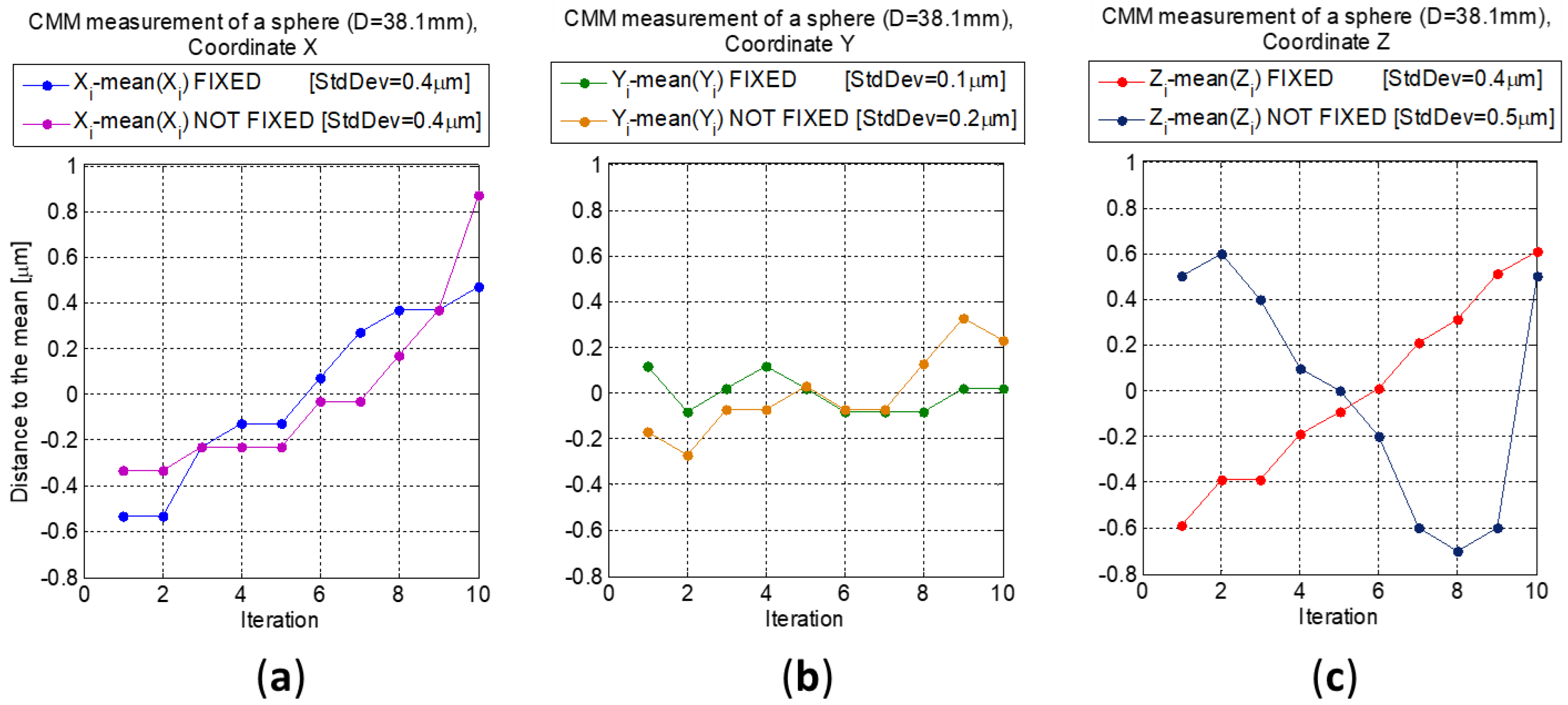 Materials 12 03960 g010 550