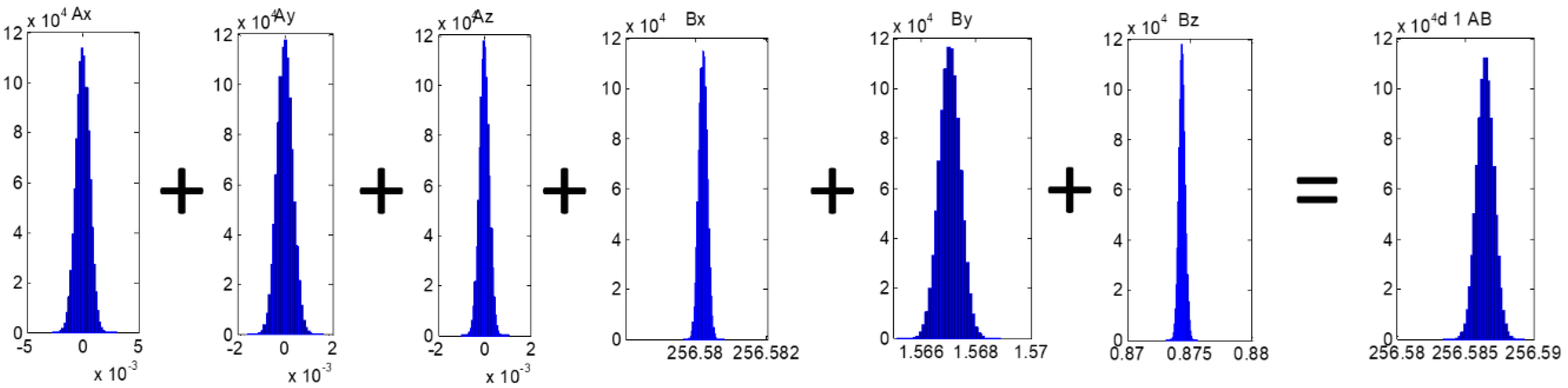 Materials 12 03960 g012 550