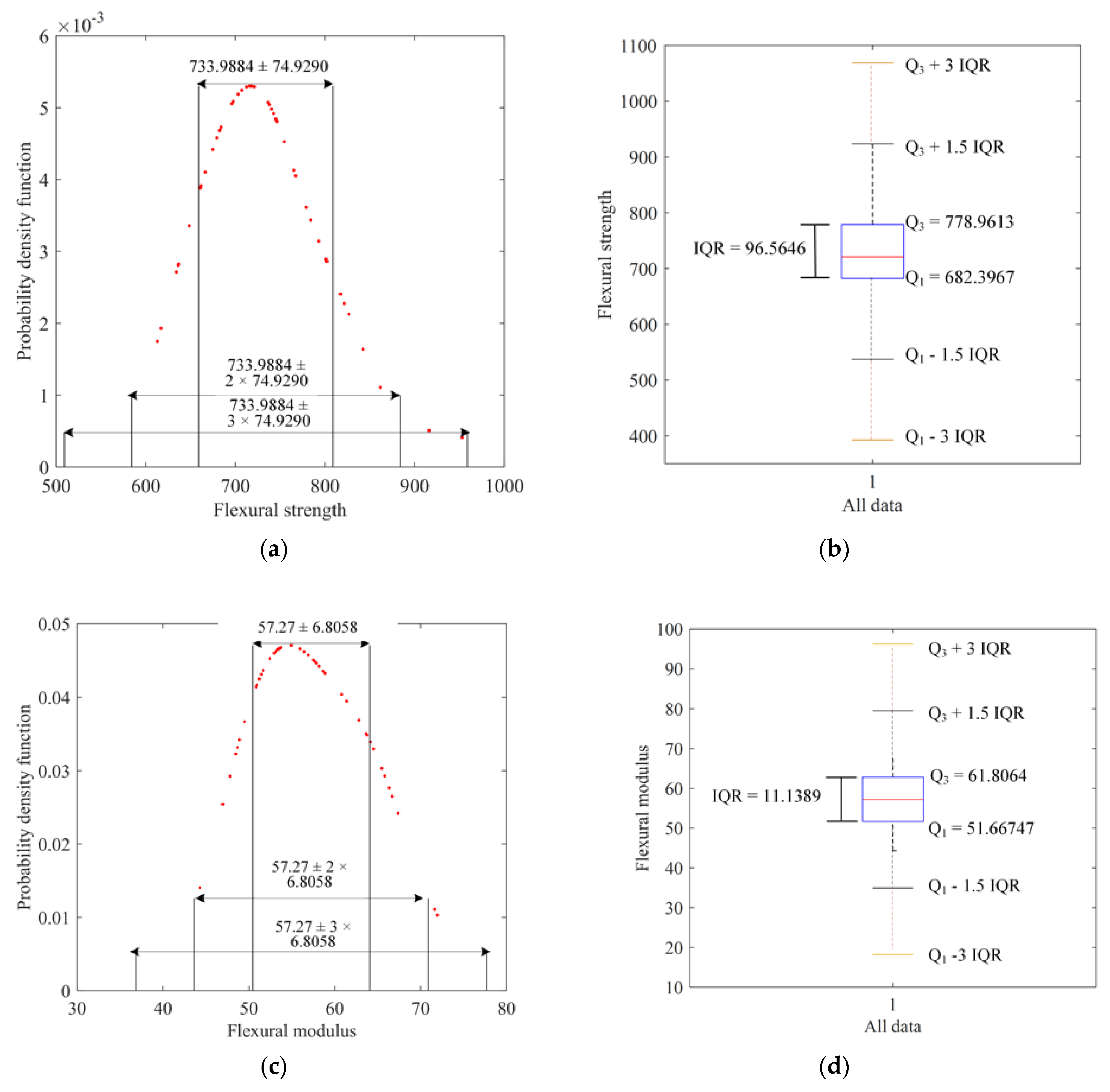 Materials 12 03961 g004
