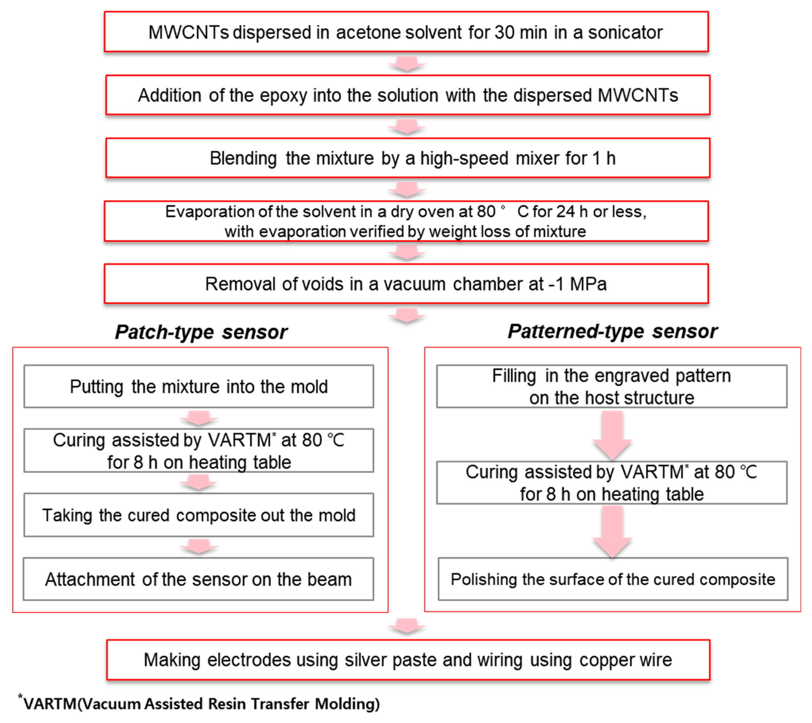 Materials 12 03962 g002