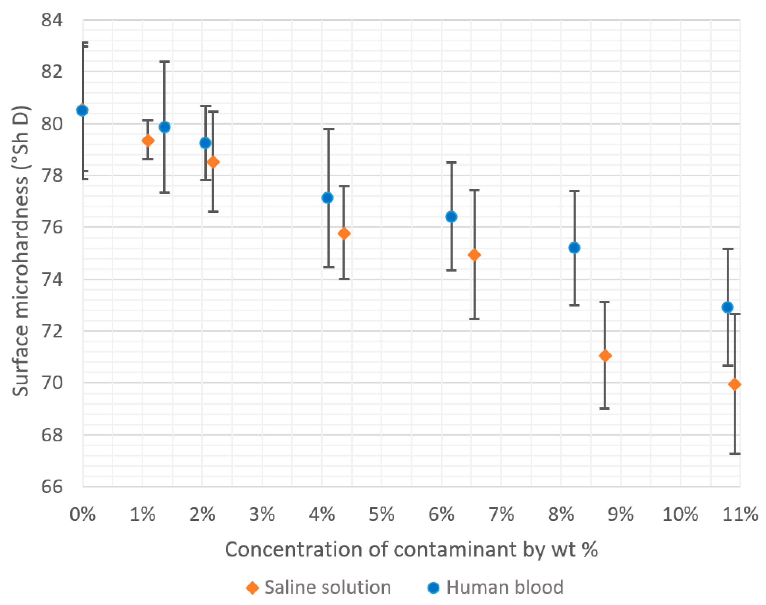 Materials 12 03963 g005