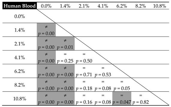 Materials 12 03963 i001