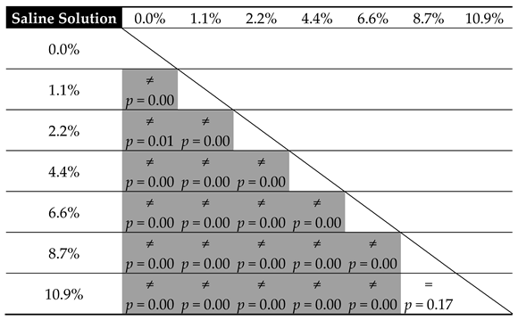 Materials 12 03963 i002