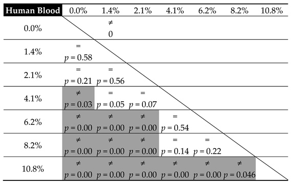 Materials 12 03963 i003