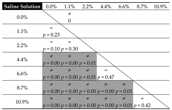 Materials 12 03963 i004