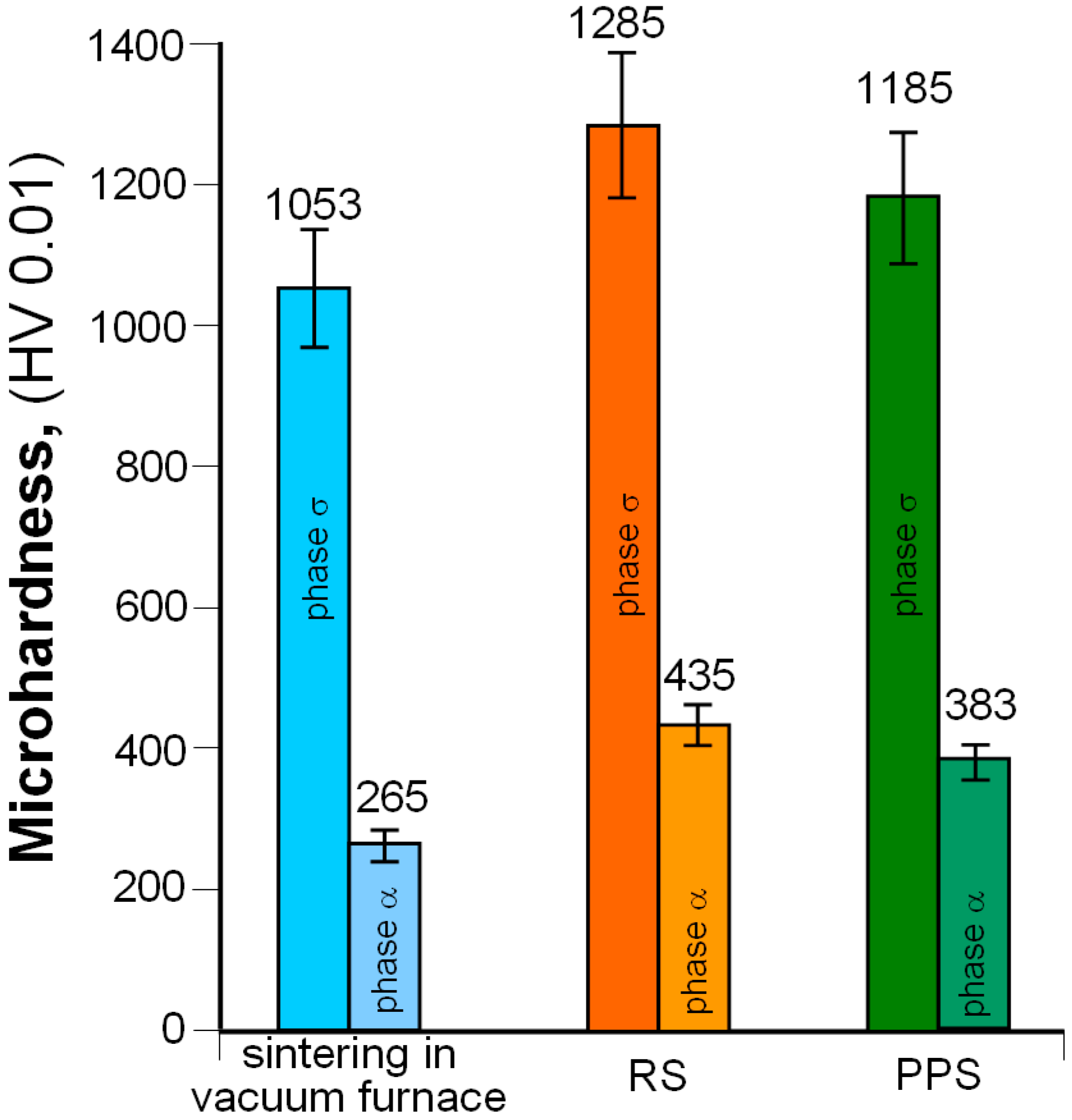 Materials 12 03965 g013 550