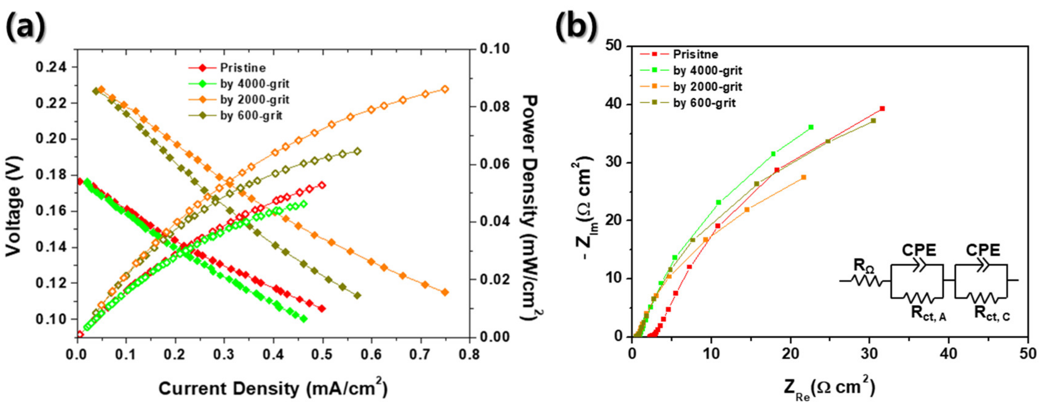 Materials 12 03969 g006 Materials 12 03969 g006