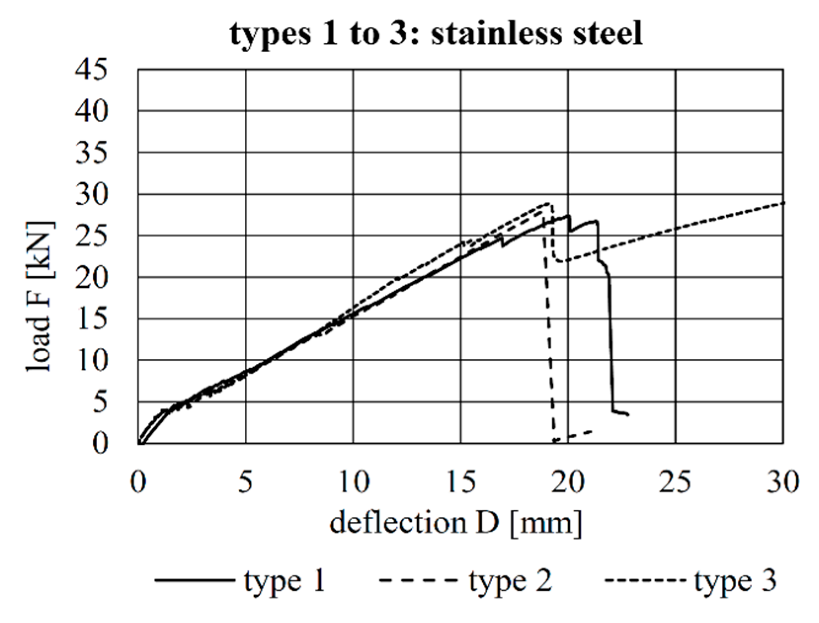 Materials 12 03973 g009 550