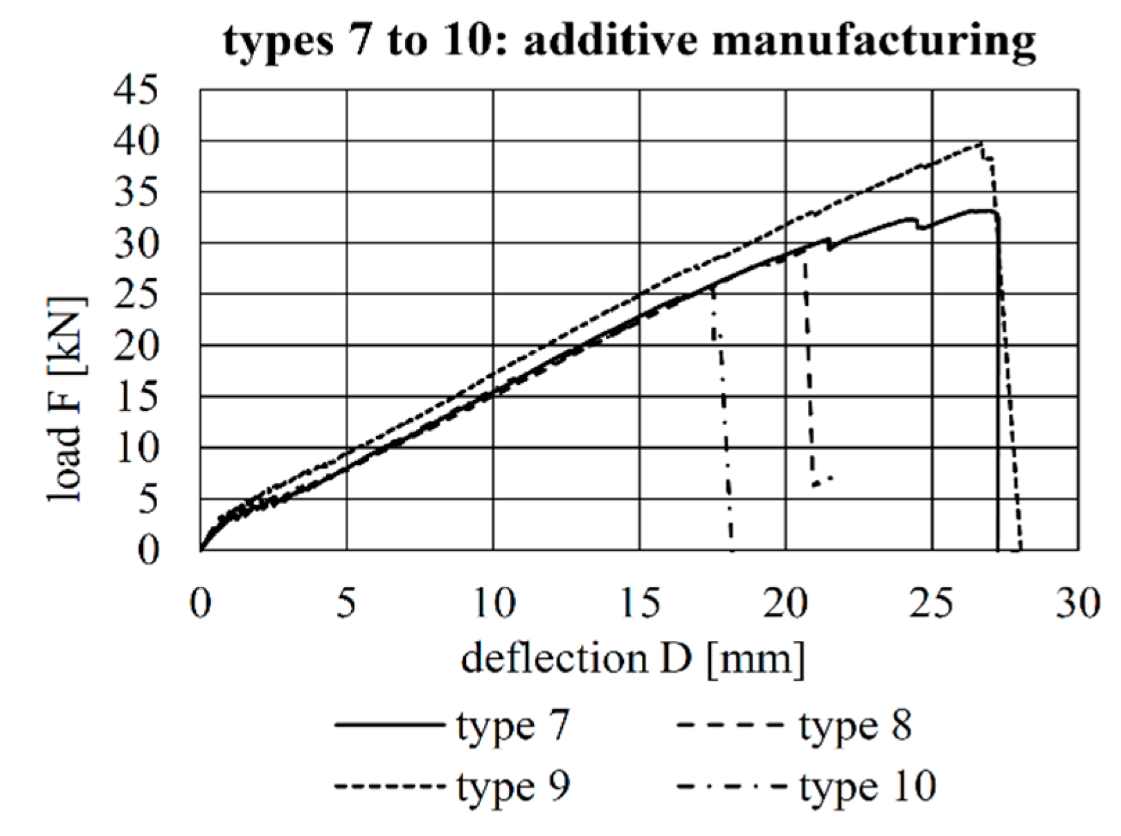 Materials 12 03973 g011 550