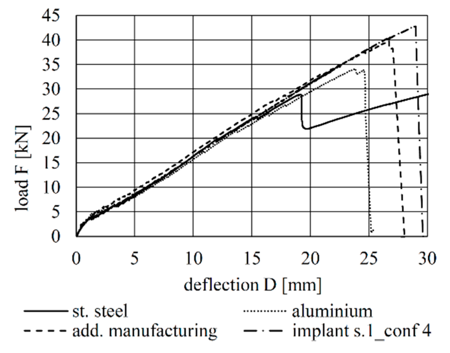 Materials 12 03973 g012 550