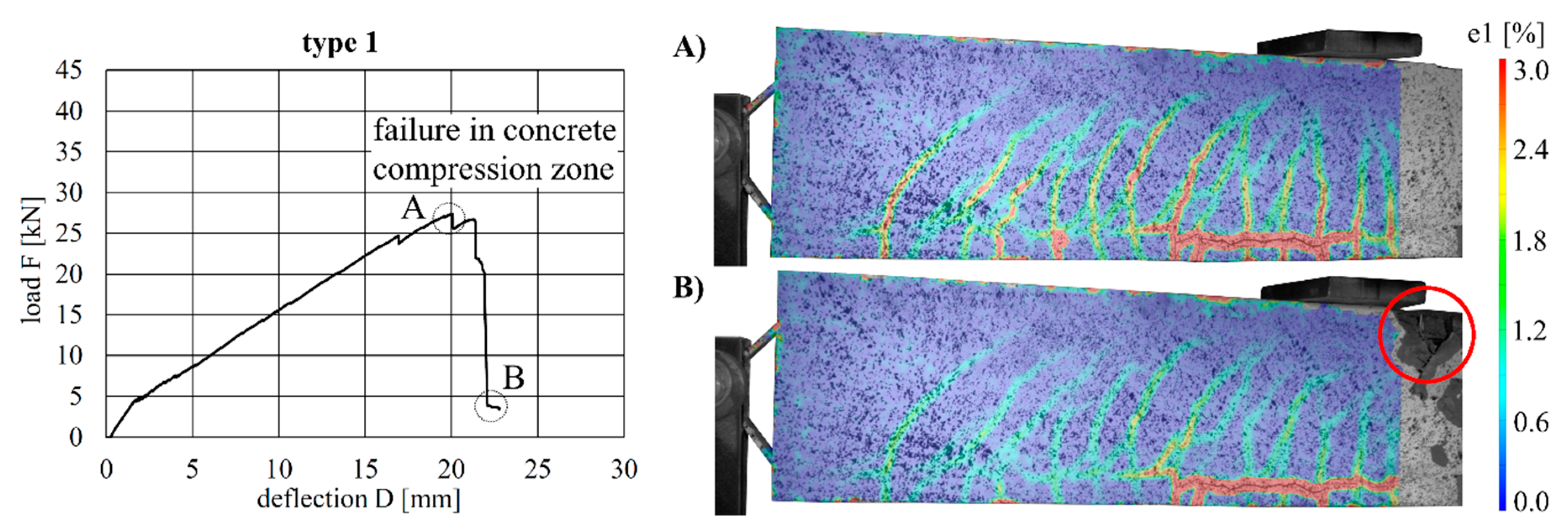 Materials 12 03973 g013 550
