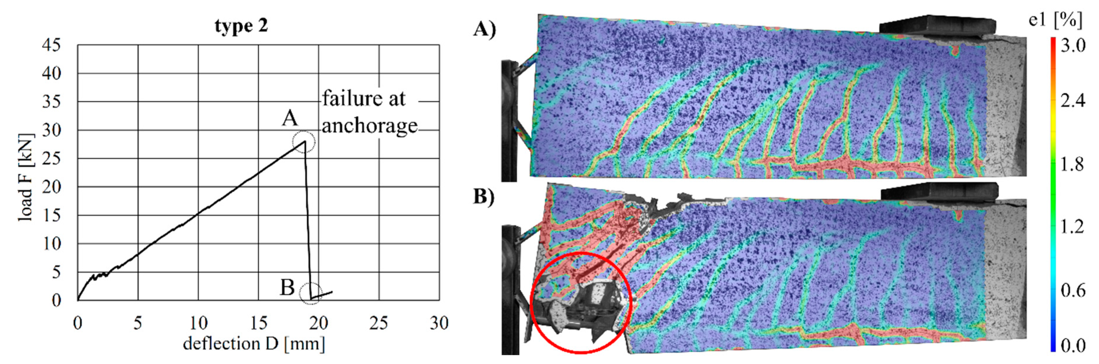 Materials 12 03973 g014 550