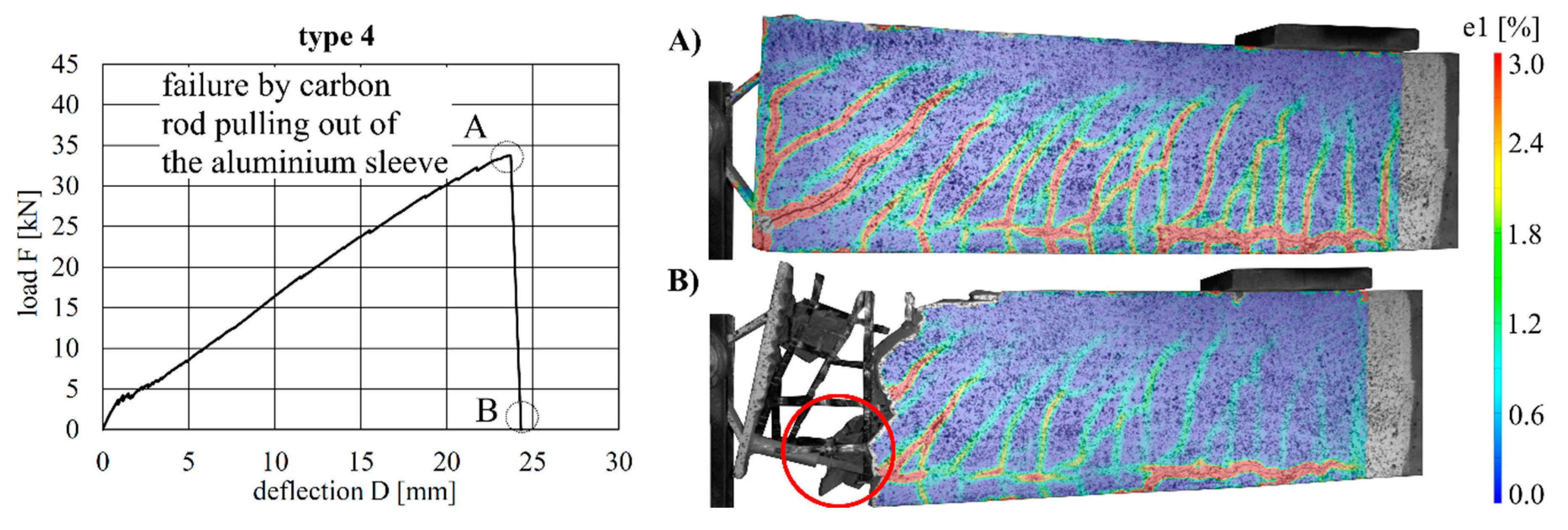 Materials 12 03973 g016 550