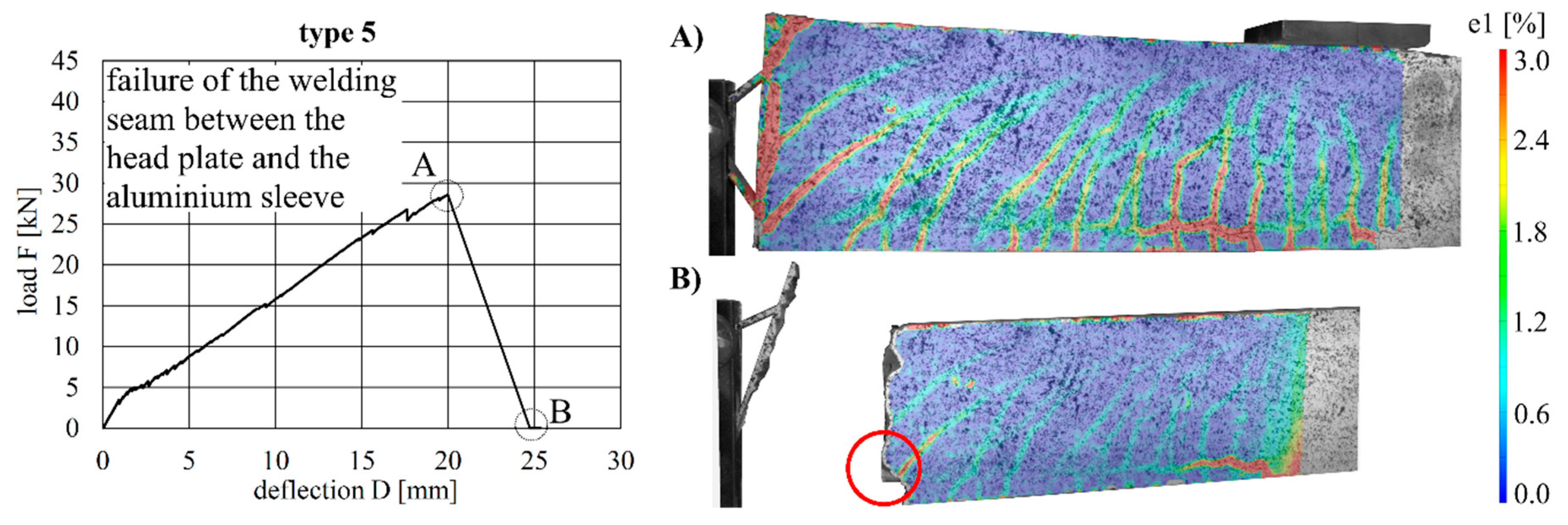Materials 12 03973 g017 550