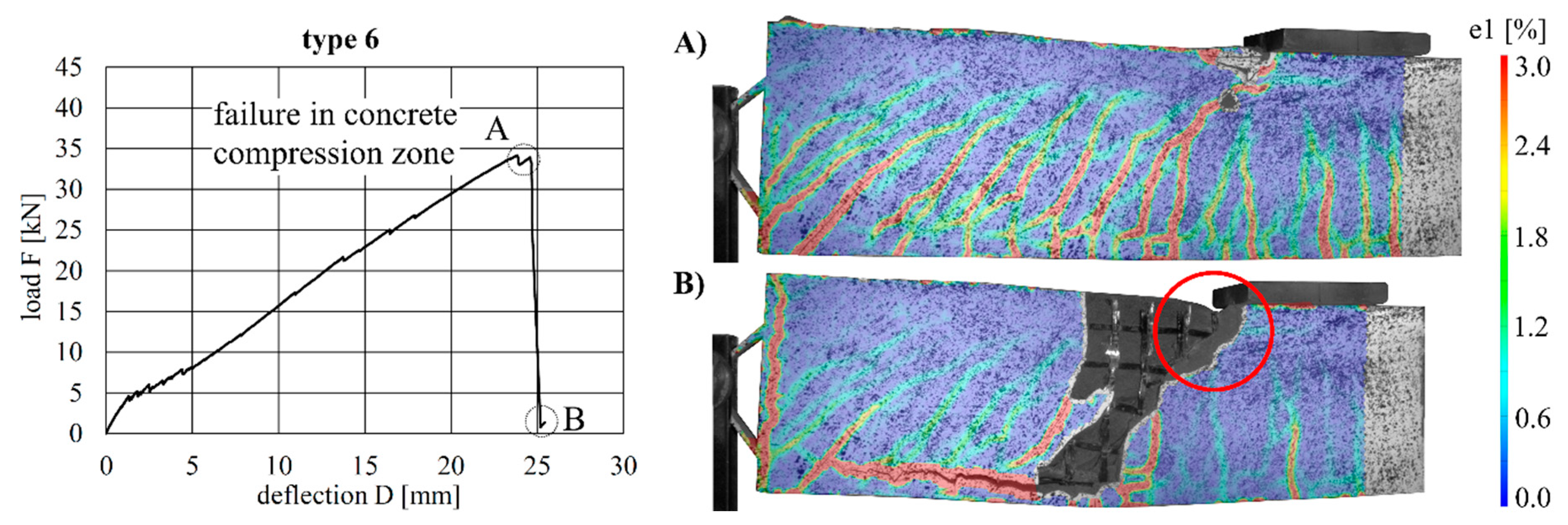 Materials 12 03973 g018 550