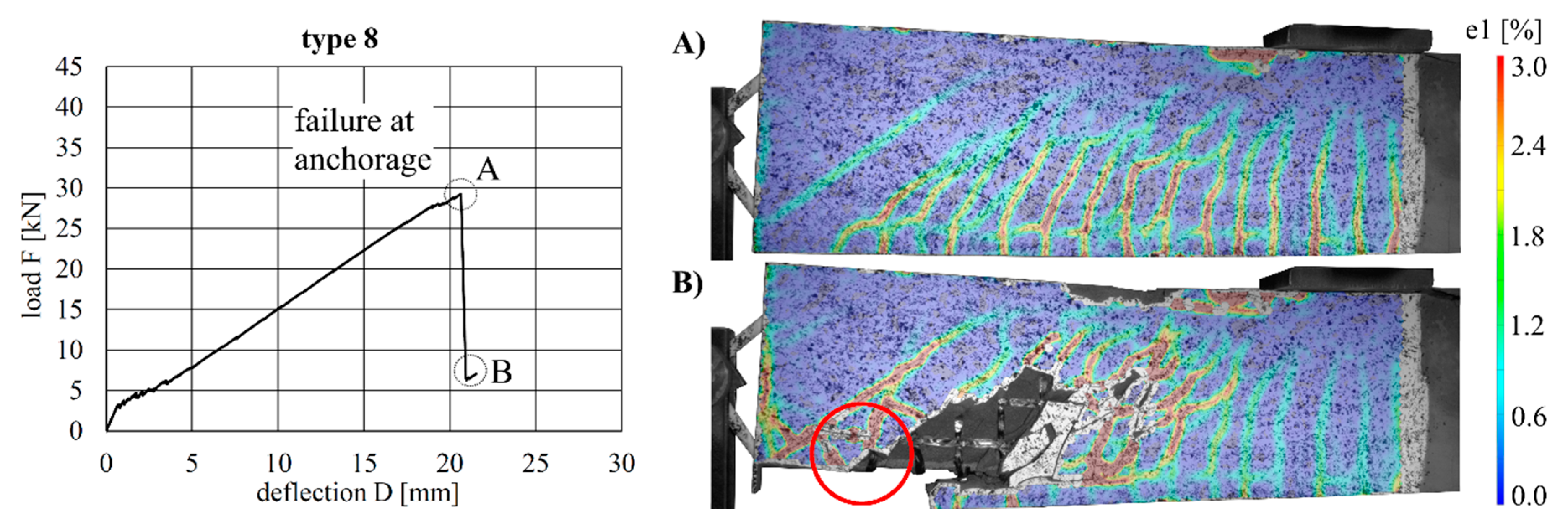 Materials 12 03973 g020 550