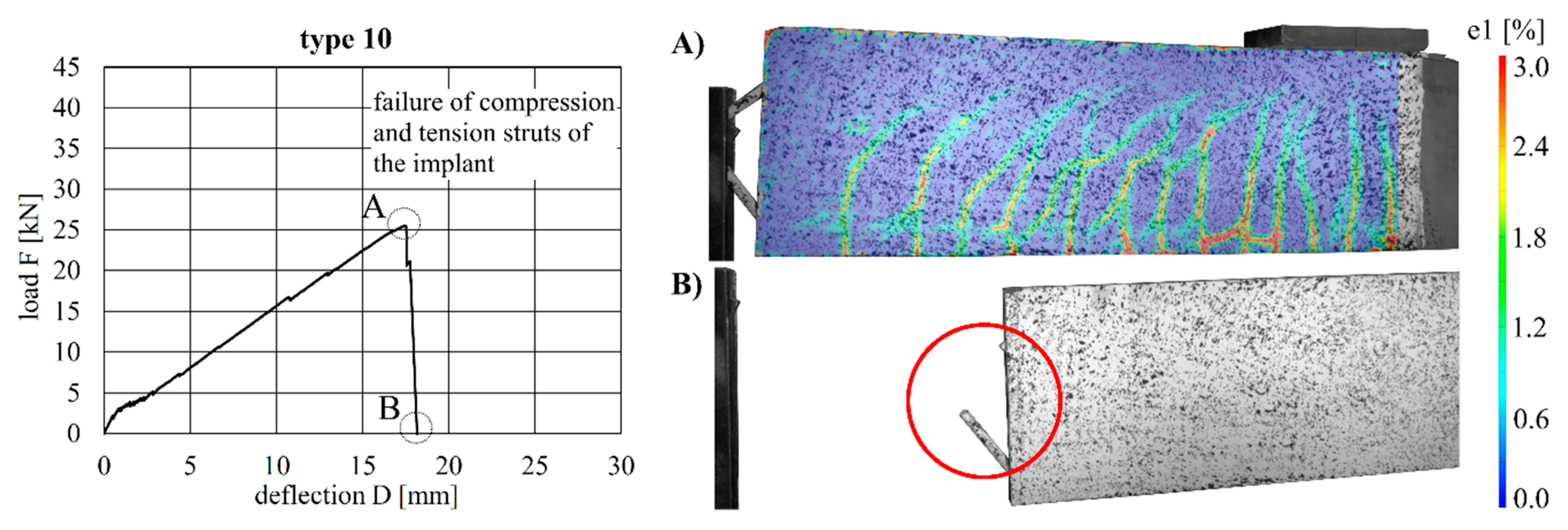 Materials 12 03973 g022 550