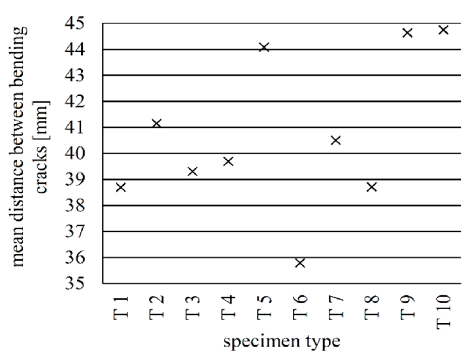 Materials 12 03973 g024 550