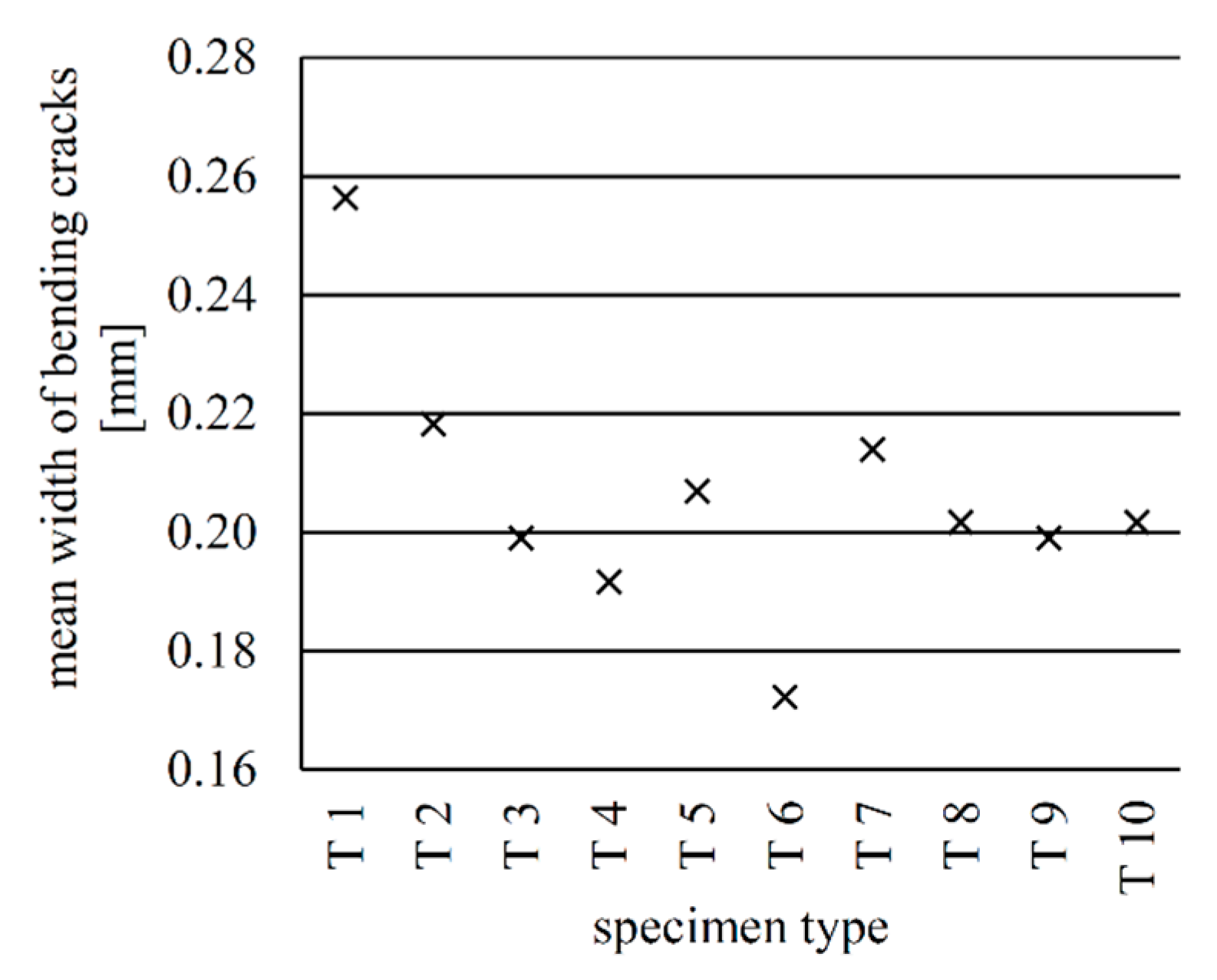Materials 12 03973 g025 550