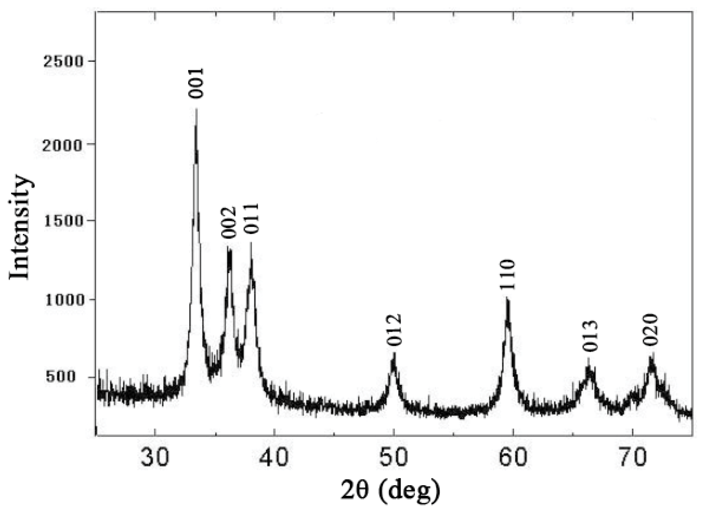 Materials 12 03976 g001 550