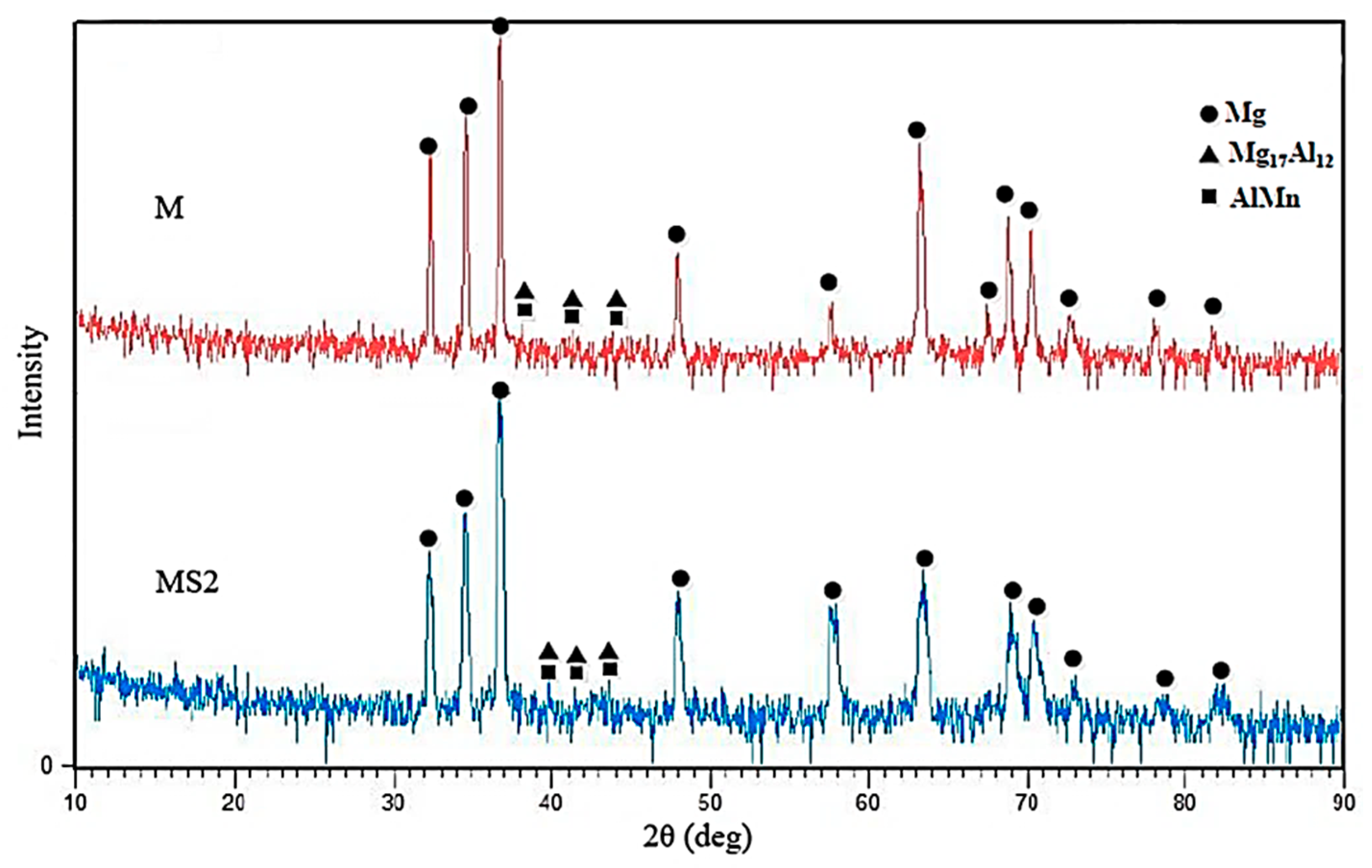 Materials 12 03976 g005 550