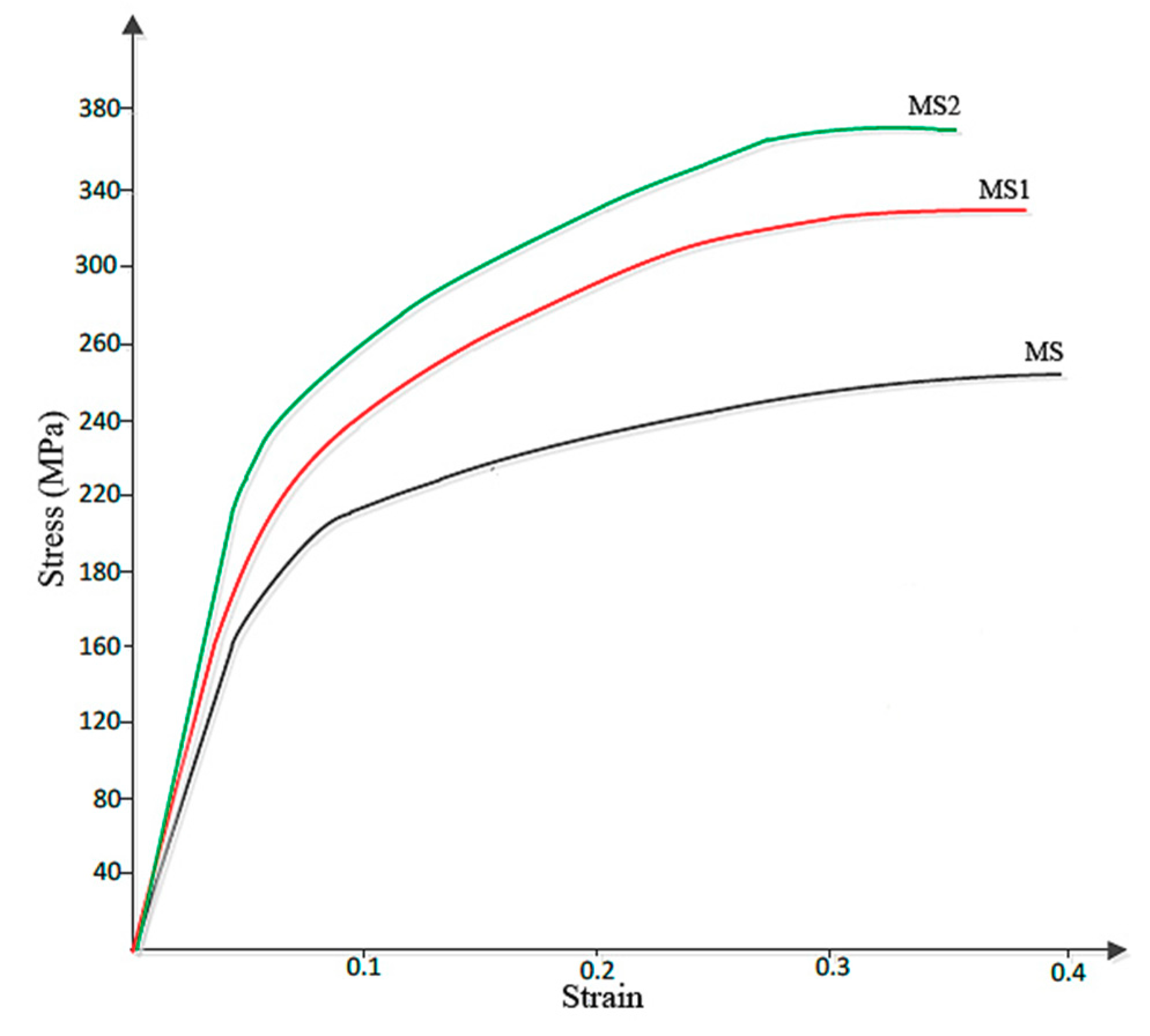 Materials 12 03976 g006 550