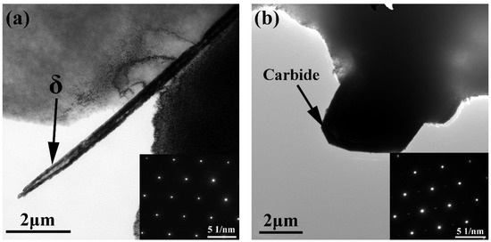 Effects of the γ″-Ni3Nb Phase on Fatigue Behavior of Nickel