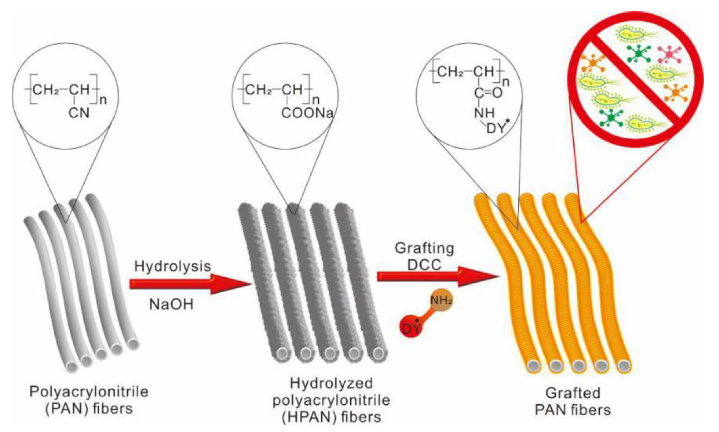 Materials 12 03980 g001 Materials 12 03980 g001