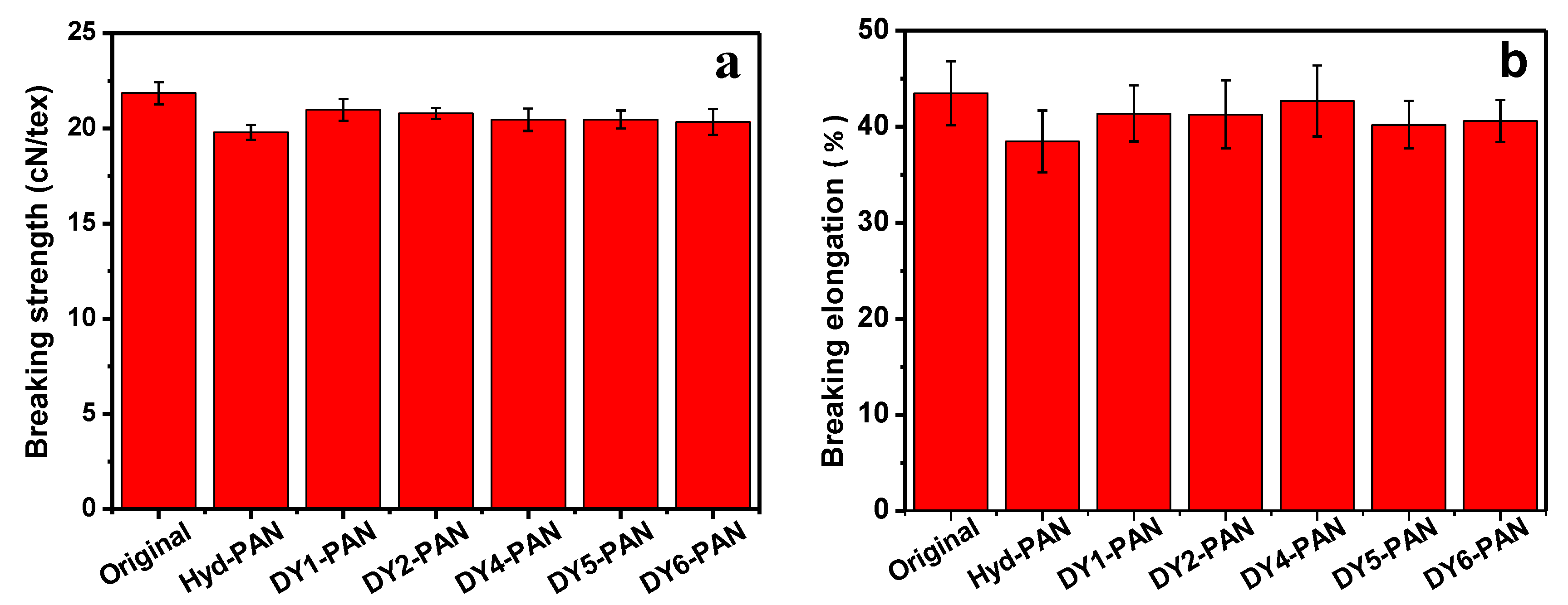 Materials 12 03980 g009 Materials 12 03980 g009