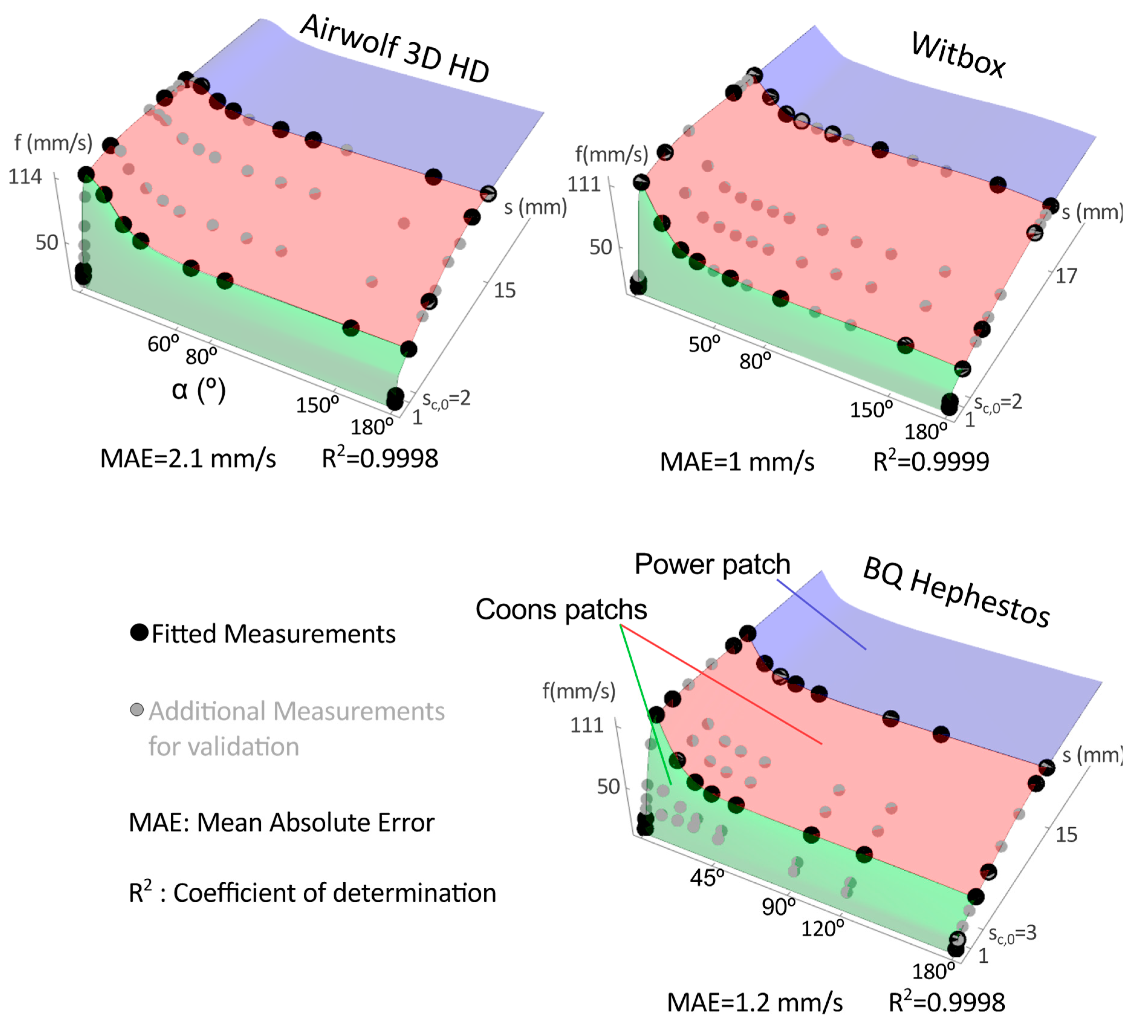 Materials 12 03982 g003