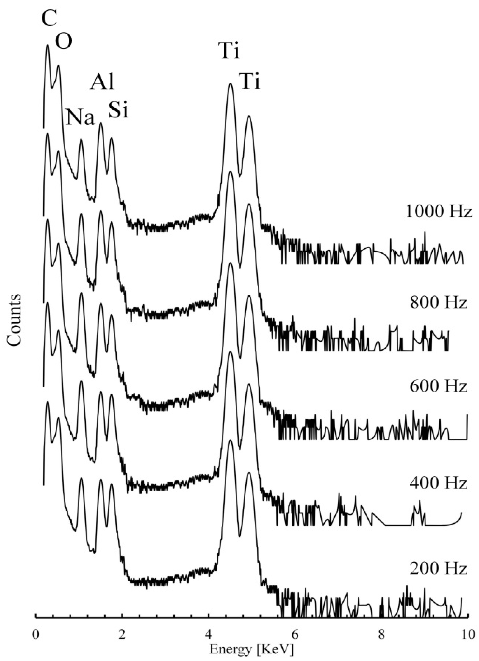 Materials 12 03983 g004