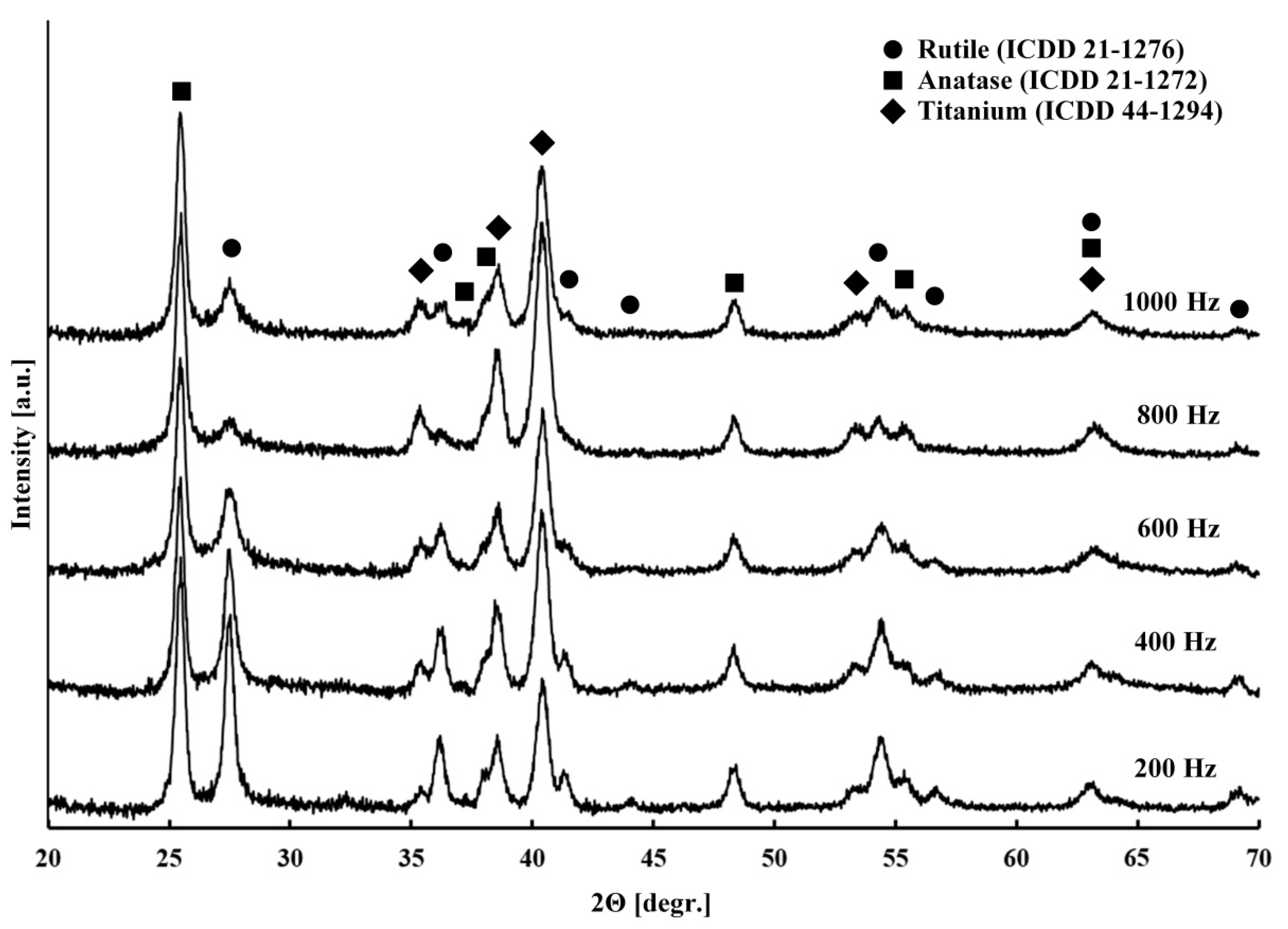 Materials 12 03983 g005