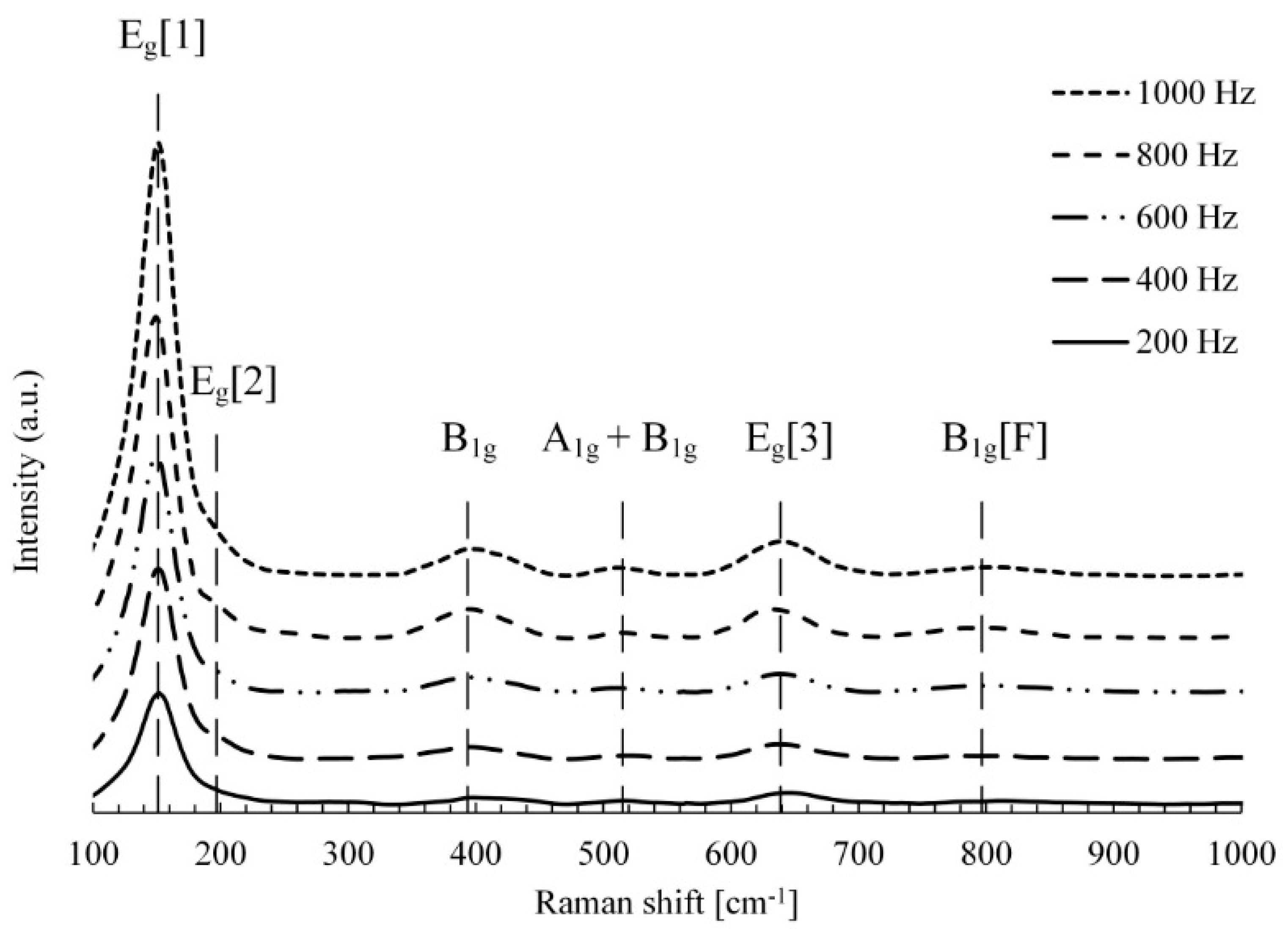 Materials 12 03983 g006