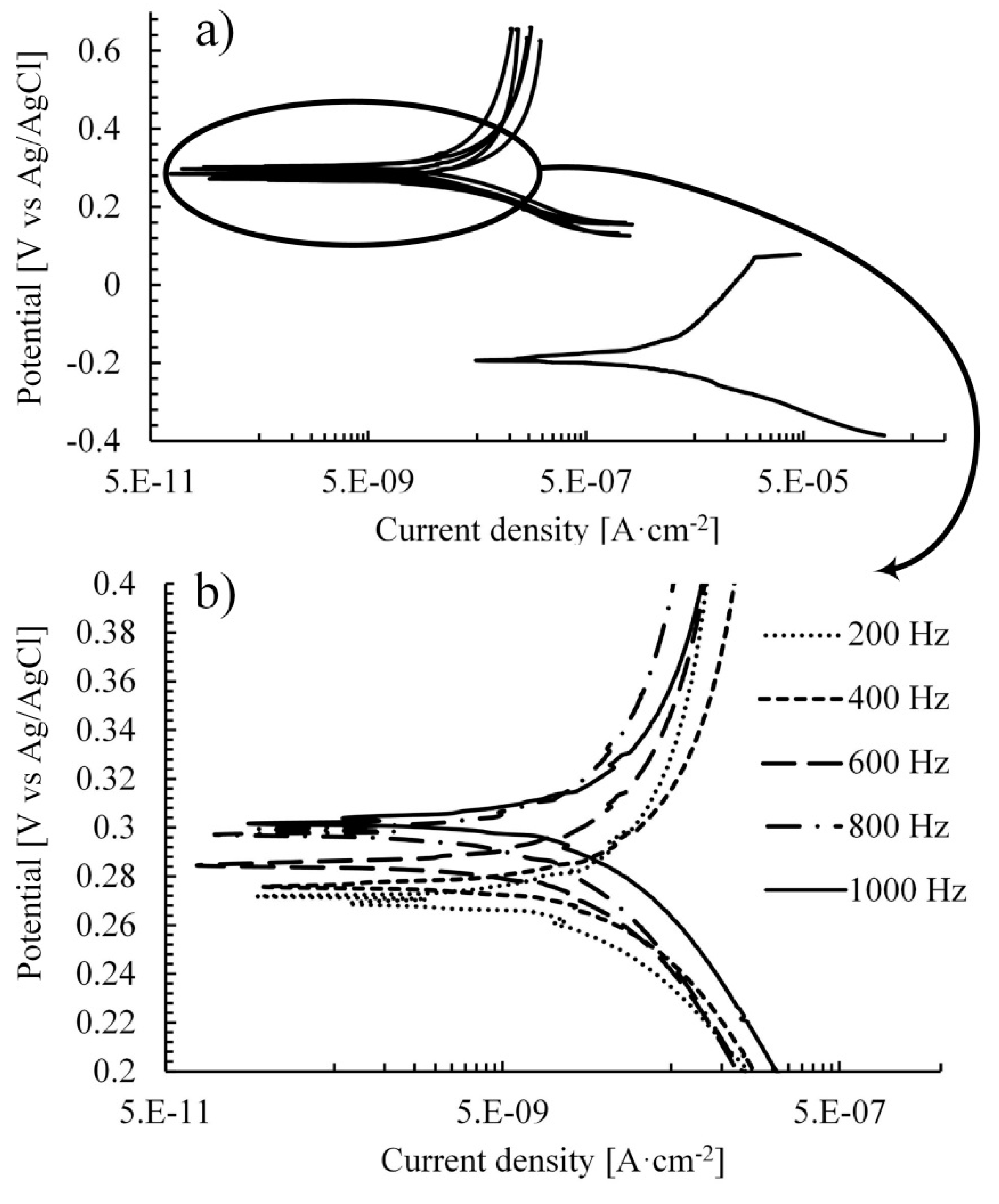 Materials 12 03983 g007