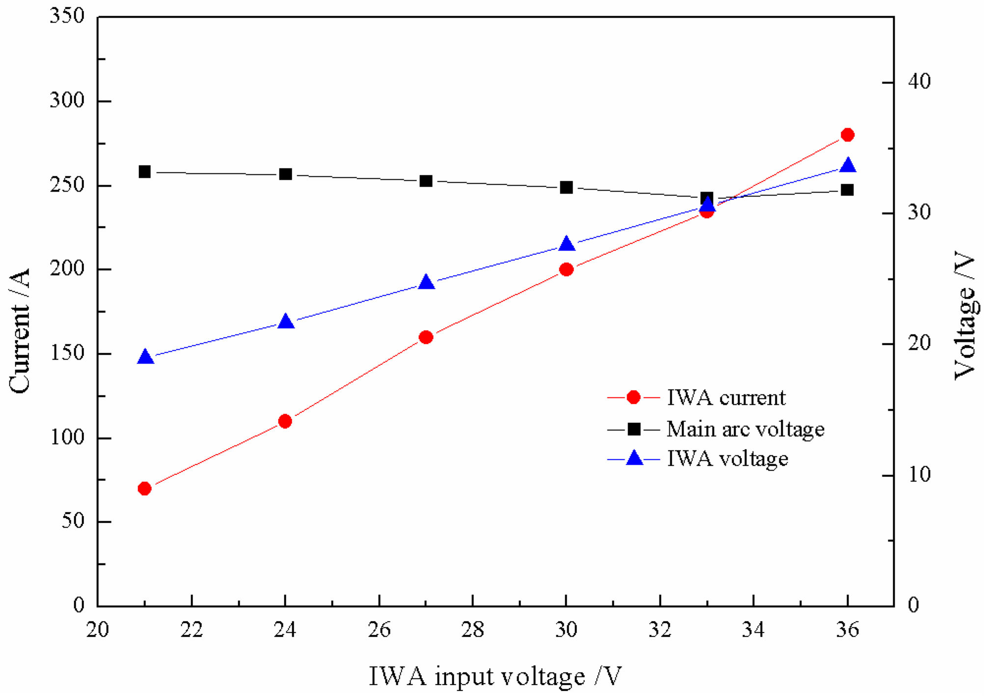 Materials 12 03985 g003